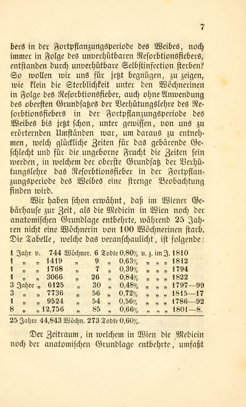 BetS in bn gortpflan^ungöperiobe be6 äßeibeö, nod^ immet in golge be6 unDer^ütbaren 9ffefocbtionöfieber6^ entftanben burd^ unt)erf)ütbare ©elbftinfection [terben? ©0 motten mt unö für je^t begnügen, p geigen, n)ie Hein bie <Sterbli(f)feit unter ben SBöcE)nerinen in golge beö 9?eforbtiongfteber, aud) o!)ne Slnmenbung beö oberften ©runbfa^eö ber Serf)ütungö[ef)re beö IRe= forbtiongfieberS in ber gortpflangunggperiobe beS SBeibeö hi^ je^tfc^on, unter gemiffen, i:)on un6 p erörternben Umftänben mar, um barau6 p cntnef)= men, metc^ glücüic^e Reiten für ba6 gebärenbe ©e= fd^led^t unb für hk ungeborne grud^t hie ^äten fein merben, in meld^em ber oberfte ©runbfa^ ber S3erf)ü= tungöki^re ba^ Meforbtionöfieber in ber gortpf[an= gung6periobe beö äßetbea eine ftrenge S3eoba(^tung finben mirb, SSir f)aben fd^on ermdf)nt, ba^ im SBiener ®e= bärl^aufe gur ^eit, ate bie ällebicin in SEien nod] ber anatomifd[}en ©runblage entbef)rte,, mäl)renb 25 '^ai)- ren nic^t eine äBöc^nerin Don 100 SBßd)nerinen ftarb» 2)ie SabelTe, meiere ba^ Deranfi^autii^t, ift folgenbe: 1 3aF)r ü. 744 2Böd}ner. 6 Sobte 0,80% u. 5. im 3-1810 4 „ ^ 1419 „ 9 „ 0,63% „ „ „ 1812 i „ , 1768 „ 7 „ 0,39% „ , „ 1794 1 „ „ 3066 „ 26 „ 0,84% „ „ „ 1822 3 3af)re „ 6125 „ 30 „ 0,48% „ „ „ 1797—99 3 „ „ 7736 „ 56 „ 0,72% „ „ „ 1815-17 1 „ „ 9524 „ 54 „ 0,56% „ „ „ 1786—92 8 ^ ^12,756 „ 85 „ 0,66% ^ ^ ^ 1801—8. 25 3a[)re 44,843 Sööc^n. 273 Sobte 0,60%. ®er ßcitraum, in meld^em in SBien bie 9}lebicin nod} ber anatomifc^cn ©runblage entbel^rte, umfapt