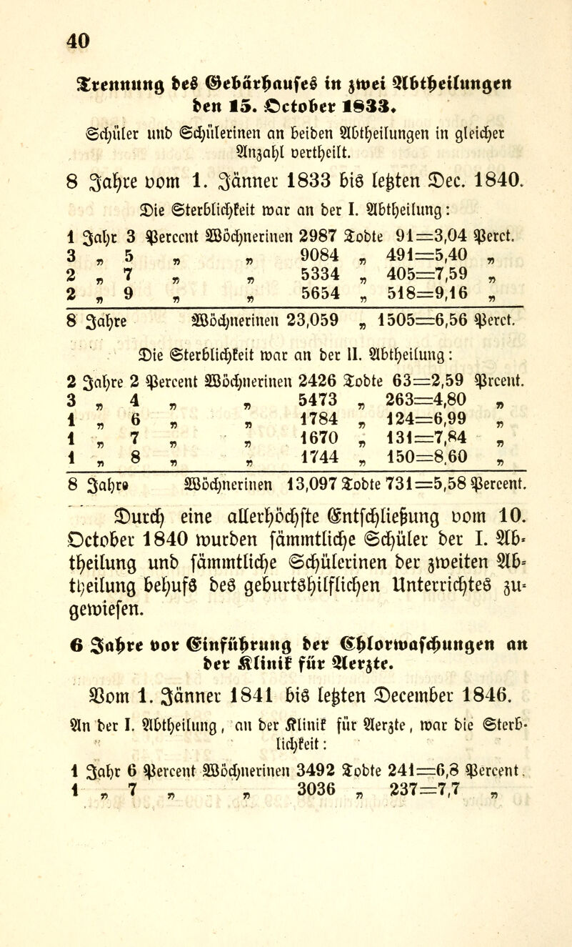 ten 15. ^ctobet 1§3S« ©cl;iiler unb ©d)ülerinen an beiben SlOt^eiliingen in gleicher 5ln3aE)l oert^eilt. 8 3a^re Dom 1. ^dnnec 1833 6i6 legten S)ec. 1840. 3)ie ©ter6lid)feit mar an ber I. 5l6t^eilimg: 1 Sal}! 3 ^erccnt SBod^nerinen 2987 2:obte 91 ==3,04 «perct. 3^5 „ „ 9084 , 491:=5,40 ^ 2 ^ 7 „ „ 5334 „ 405zz:7,59 „ 2^9^ ^ 5654 , 518=9,16 ^ 8 3al;re Sööd^nerinen 23,059 „ 1505:=6,56 ^erct. ^ie ©terblid^feit voat an bei; II. 5Ibtt)eitung: 2 3al;re 2 ^percent Söod^nerinen 2426 3;obte 63=2,59 «Prcent. 3 „ 4 „ „ 5473 „ 263=4,80 „ r „ 6 „ „ 1784 ^ 124=6,99 „ 1.7 , ■ „ ,1670 , 131=7,84 „ 1 . 8 . . 1744 , 150=8.60 ^ 8 Safjra 2B5d}nerinen 13,097 3:obte 731=5,58 ^ercent. 5)urd^ eine allerf)öd}fte ©ntfd^üe^ung Dom 10. Dctober 1840 rt)urben [dmmtlic^e @^üler ber I. SIb« tf)eilun9 unb [ämmtlid^e ©d^ülerinen bei* gleiten 216= tl^eilung bel)ufö beö geburtö^itfüc^en Unterrichtet ^vl- gemiefen. ber i^Uttif für ^erjte. aSom 1. 3änner 1841 biö legten ©ecember 1846. Sin ber I. 5lbt[}eiliing, an ber Älinif für Sler^te, mar ble ©terb- '^ M)h\t: 1 3a^c 6 ^ercent 2öc>d)nerinen 3492 3:obte 241=6,8 «percent. i « 7 „ „ 3036 , 237=7,7 „