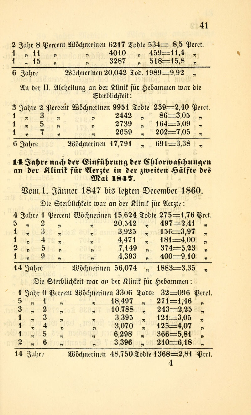 2 ^a\)i 8 spercent Sßöd^nerinen 6217 ^obte 534= 8,5 q^evct. 1 „ 11 „ . 4010 „ 459z=:ll,4 „ 1 . 15 ^ 3287 „ 518:=r:i5,8 ^ 6 3a^re 2BücI)uerineii 20,042 ^ob. 1989=9,92 ^ 5ln bet II. 5I6tI)eilung an ber ^linif für Hebammen mar bie @terbli(i}!eit: 3 ^ai)u 2 qjerccut 2ß5ci)nßrmen 9951 ^obte 239z=r2,40 $etct. 1 „ 3 „ , 2442 „ 86=3,05 , 1 ^ 5 „ „ 2739 „ 164=5,09 , 1^7, „ 2C59 , 202=7,05 , 6 3abre SSöd^nerinen 17,791 „ 691=3,38 „ 14 Sa^te ttaci^ bet ^infü^rung bet ^^(orttJafc^iinf^en citt t>ef .^Uniif füt 5(erjte in tet ^ttjeiten i^älfte beö §ötai 184T. aSom 1. Sänncr 1847 big legten ©ecember 1860. 2)ie ©terblicl)feit mar an ber ^ünif [ür ^lerjtt-: 4 3al}re 1 ^ercent Söödjuerinen 15,624 2:obte 275=1,76 «Prct. 5 ^ 2 „ „ 20,542 „ 497=2,41 „ 1 « 3 „ „ 3,925 „ 156=3,97 „ 1 „ 4 „ , 4,471 , 181=4.00 „ 2^5^ „ 7,149 ^ 374=5,23 „ 1.9, , 4,393 , 400=9,10 , 14 3al}rc 2BDd;jierinen 56,074 „ 1883=3,35 „ ^ie 6terbUd;!eit mar an ber Älini! für §)ebammen: 1 3al}r 0 ^ercent 2B5d}ner}nen 3306 ^obte 32=096 ^mt 5 „ 1 „ „ 18,497 „ 271=1,46 „ 3 . 2 „ „ 10,788 „ 243=2,25 „ 1 . 3 „ „ 3.395 „ 121=3,05 „ 1 . 4 „ „ 3,070 , 125=4,07 ^ 1 « 5 . « 6,298 ^ 366=5,81 ^ 2.6, , 3,396 ^ 210=6,18 . 14 5a[;re äß5d)nerinm 48,750^pbte 1368=2,81 gJrct. 4