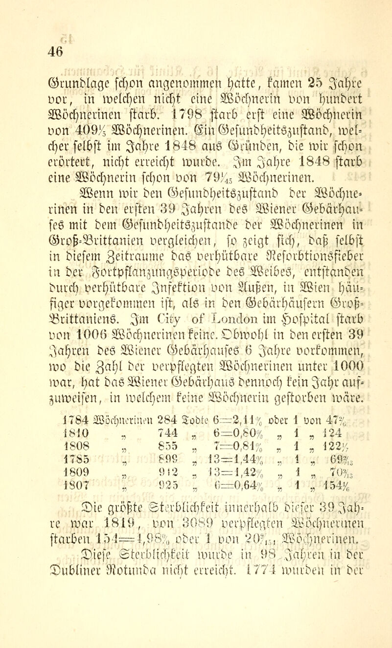 (Srunblage fd}on angenommen ijatte, famen 25 3af)re Dor, in iDcIcfjen ntc[)t eine SBödjnevin uon 'f)unbert 3Böc[)nennen ftarb. 1798 ftarb erft eine SBöc^nerin Don 409/5 äSöc^nerinen. @in ©efunb^eit^^nftanb, xml-- cf)er felbft im 3al^re 1848 au6 ®dmben, bie ix>iv [cbon erörtert, nic[)t erreicfjt mnrbe. 3m 3cit)re 1848 [tarb eine SBöd^nerin fc[)on Don 79145 äßörf)nerinen. SBenn mir ben ©efnnbl}e{tg3u[tanb ber Söc^ne- rinen in ben erften 39 ^aijxm be6 Söiener ©ebdrf)au= fe6 mit bem ©efnnbf)eit63n[tanbe ber SBörf^nerinen in ®ro6=Srittanien iierg(eicf)en, [0 geigt ficf), ha'^ felbft in biefem ßeitraume ba6 Derf)üt&are 9?e[orbtion6[ieber VA ber Sortpflan^unggperiobe beö ^Sei&e^, entftanben burrf) ):>erf)iit6are ^nfeftion 'ooxi Stnpen, m SBien f)ciü=.| figer luugefommen ift, a(6 in ben ®e6ärf)äufern ®ro^=;; Srittanienö. ,3m City of London im §o[pita( ftarb \:}0\\ 1006 3Söd)nerinen Feine, Dbmol)! in ben erften 39 ' 3a^ren beö Sßiener ©ebärf)aufeg 6 3cif)re t>orfümmen,., wo bie 3^f)f ber Derpffegten äB5d)nerinen unter 1000 mar, \}ai hoS äßienei: ©ebärliaira bennod) fein 3a^r auf= ^umeifen, in meld}em feine S3C'd)nerin geftorben märe« 1784 ^ödjiicrineu 284 Sobte 6:=:2,ii% ober 1 »jou 47^4 ■1810 ^ 744 „ 6=0,80% „ 1 „ 124 1808 ,, 855 „ 7r=0,81% „ 1 ^ 122)4 1785 „ 89Ö „ 13=1,44% ., 1 „ m% 1809 „ 912 . 13=1,42% „ 1 „ 70^/,3 1807 „ 925 „ 6—0,64% „ 1 „ 154% Sie größte ©te.rbfid)feit innerijalb biefer 39 3al)-- re mar 1819, Don 3089 nerpffegten äiUHf)nerinen ftarben 154=-l:,98!^o ober 1 Don 20^,51 ^öcl^nerinen. 2)iefe Sterbttd^feit mnvbe in 98 ,3af/^^n in ber Subliner Siotnnba nid)t erreid)t. 1774 anirbeu in ber