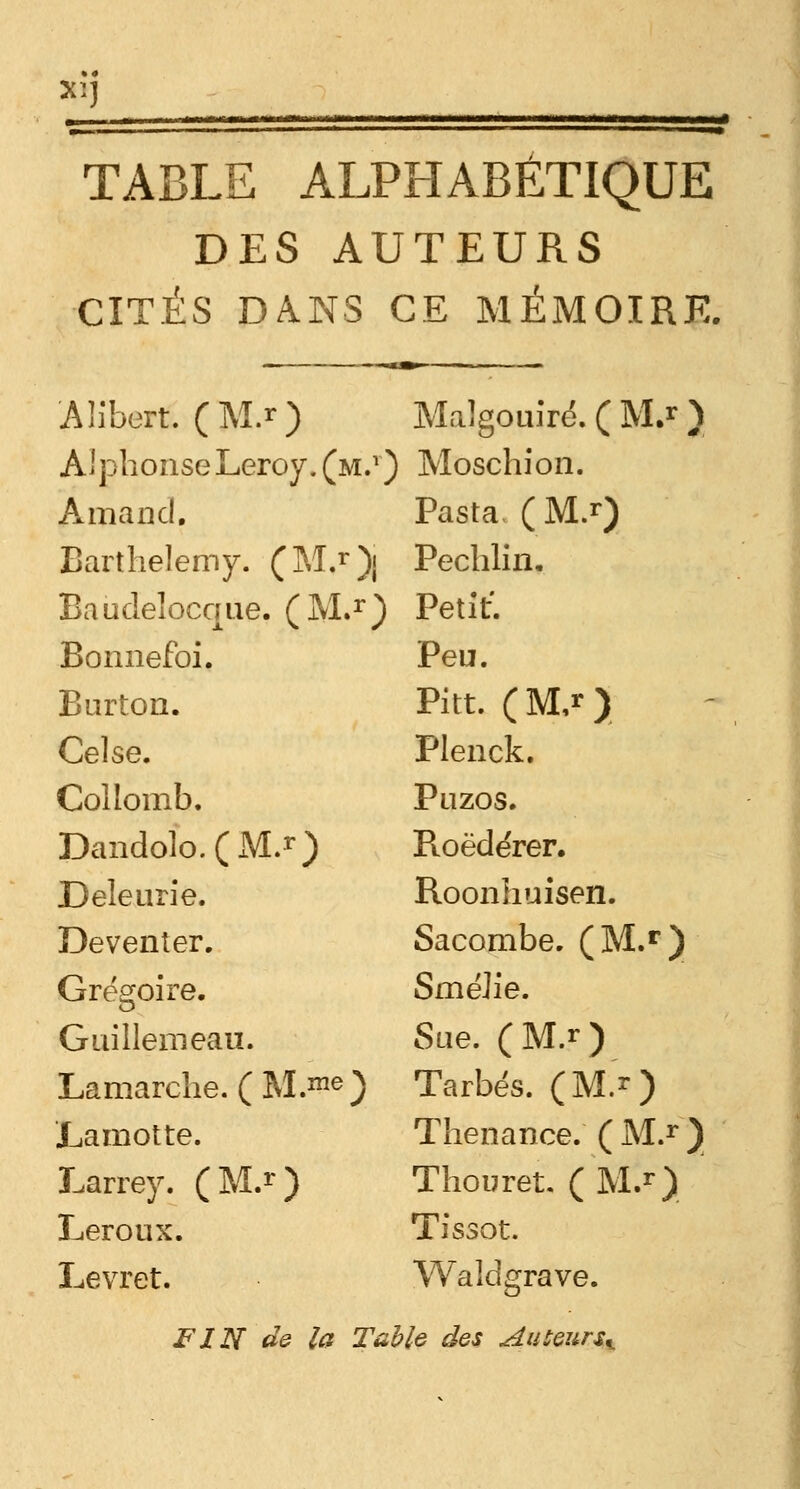 Xîj dauii» ir.ii ■■■■imiii u Mi TABLE ALPHABÉTIQUE DES AUTEURS CITÉS DANS CE MÉMOIRE. Alibert. ( M.r ) Malgouiré. ( U.* ) Alphonse Leroy. (m.v) Moschion. Amand. Pasta, (M.r) Barthélémy. (M.r)j Pechlin. Baudelocque. (M.r) Petit. Bonnefoi. Burton. Celse. Collomb. Dandolo.(M.r) Deleurie. Deventer. Grégoire. Guillemeau. Lamarche. (M.me) 'JLamotte. Larrey. (M.r) Leroux. Levret. Peu. Pitt. ( M,' ) Plenck. Puzos. Roëdérer. Roonhuisen. Sacombe. (M.r) SméJie. Sue. (M.r) Tarbés. (M.') Thenance. ( M.r ) Thouret. ( M.r) Tissot. Waldgrave. FIN de la Table des AuteursK