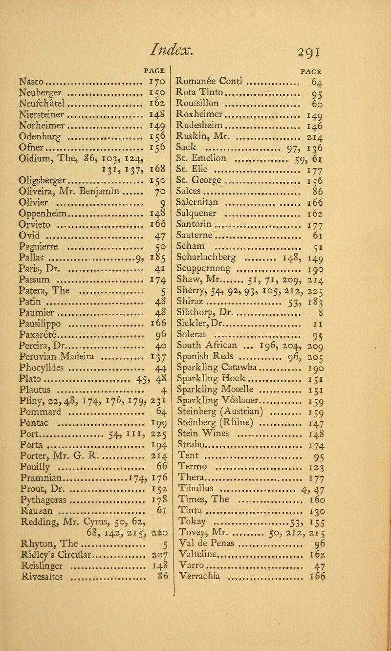 PAGE Nasco 170 Neuberger 150 Neufchatel 162 Niersteiner 148 Norheimer 149 Odenburg 156 Ofner 156 Oidium, The, $6, 103, 124, 13^ !37> l68 Oligsberger 150 Oliveira, Air. Benjamin 70 Olivier 9 Oppenheim 148 Orvieto 166 Ovid 47 Paguierre 50 Pallas 9, 185 Paris, Dr 41 Passum 174 Patera, The 5 Patin 48 Paumier 48 Pausilippo 166 Paxarete 96 Pereira, Dr..... 40 Peruvian Madeira 137 Phocylides 44 Plato 45, 48 Plautus 4 Pliny, 22,48, 174, 176, 179, 231 Pommard 64 Pontac 199 Port 54, III, 225 Porta 194 Porter, Mr. G. R 214 Pouilly 66 Pramnian 174, 176 Prout, Dr 152 Pythagoras 178 Rauzan 61 Redding, Mr. Cyrus, 50, 62, 68, 142, 215, 220 Rhyton, The 5 Ridley's Circular 207 Reislinger 148 Rivesaltes 86 PAGE Romanee Conti 64 Rota Tinto 95 Roussillon 60 Roxheimer 149 Rudesheim 146 Ruskin, Mr 214 Sack 97, 136 St. Emelion 59, 61 St. Elie 177 St. George 156 Salces 86 Salernitan 166 Salquener 162 Santorin .... 177 Sauterne 61 Scham 51 Scharlachberg 148, 149 Scuppernong 190 Shaw, Mr 51, 71, 209, 214 Sherry, 54, 92, 93, 105, 212, 225 Shiraz 53, 183 Sibthorp, Dr 8 Sickler,Dr 11 Soleras 95 South African ... 196, 204, 209 Spanish Reds 96, 205 Sparkling Catawba 190 Sparkling Hock 151 Sparkling Moselle 151 Sparkling Voslauer 159 Steinberg (Austrian) 159 Steinberg (Rhine) 147 Stein Wines 148 S trabo 174 Tent 95 Termo 123 Thera 177 Tibullus 4, 47 Times, The 160 Tinta 130 Tokay 53> 155 Tovey, Mr 50, 212, 215 Val de Penas 96 Valteline 162 Varro 47 Verrachia 166