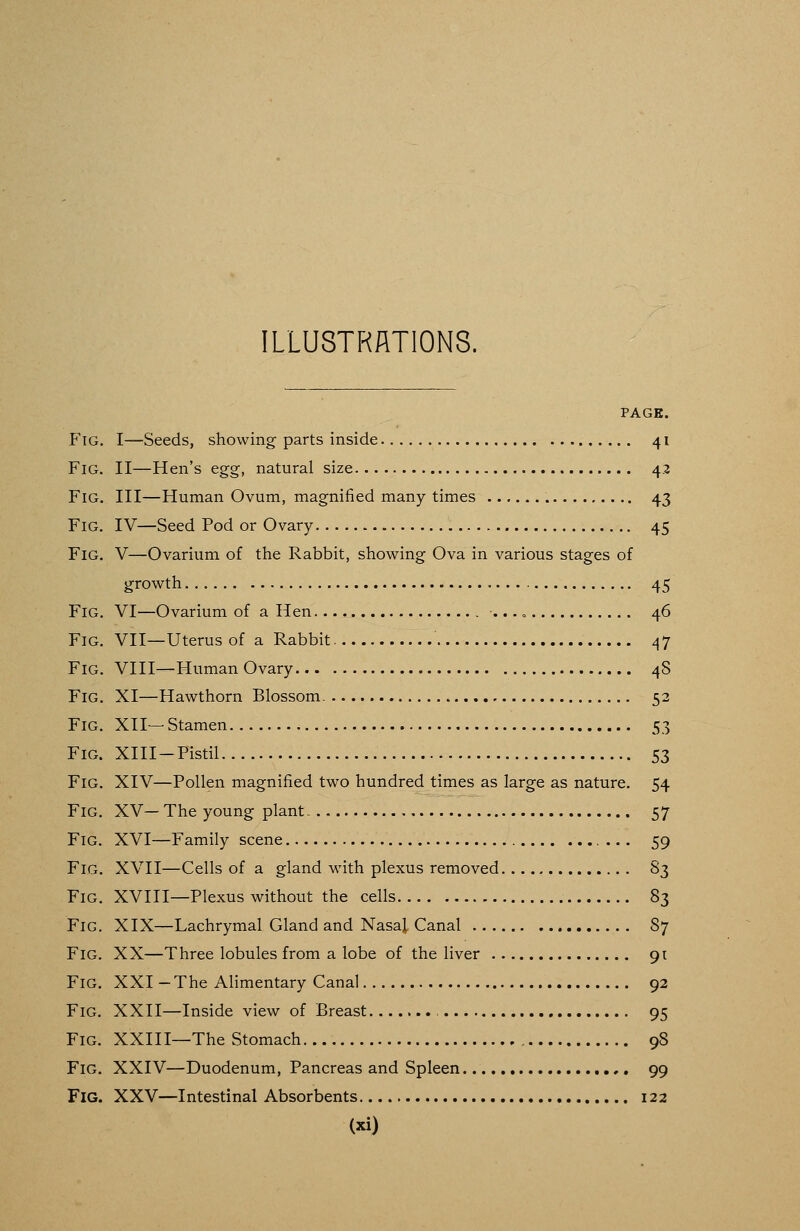 ILLUSTRATIONS. PAGE. Fig. I—Seeds, showing parts inside 41 Fig, II—Hen's egg, natural size 43 Fig. Ill—Human Ovum, magnified many times 43 Fig. IV—Seed Pod or Ovary 45 Fig. V—Ovarium of the Rabbit, showing Ova in various stages of growth 45 Fig. VI—Ovarium of a Hen ... „ 46 Fig. VII—Uterus of a Rabbit ^7 Fig. VIII—Human Ovary 48 Fig. XI—Hawthorn Blossom 52 Fig. XII—Stamen 53 Fig. Xlll-Pistil 53 Fig. XIV—Pollen magnified two hundred times as large as nature. 54 Fig. XV—The young plant 57 Fig. XVI—Family scene ... 59 Fig. XVII—Cells of a gland with plexus removed 83 Fig. XVIII—Plexus without the cells 83 Fig. XIX—Lachrymal Gland and Nasal Canal 87 Fig. XX—Three lobules from a lobe of the liver 91 Fig. XXI-The AHmentary Canal 92 Fig. XXII—Inside view of Breast 95 Fig. XXIII—The Stomach 98 Fig. XXIV—Duodenum, Pancreas and Spleen , 99 Fig. XXV—Intestinal Absorbents 122