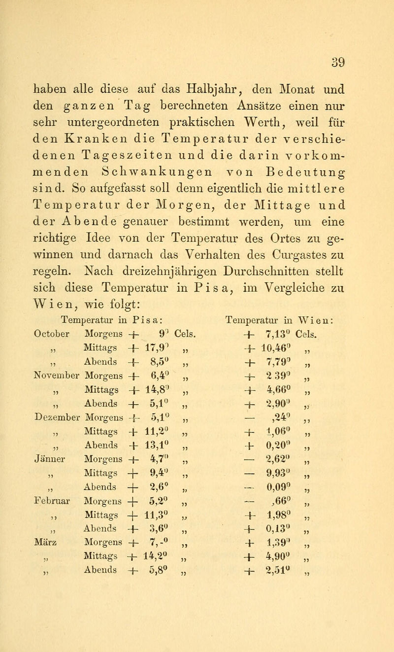 haben alle diese auf das Halbjahr, den Monat und den ganzen Tag berechneten Ansätze einen nur sehr untergeordneten praktischen Werth, weil für den Kranken die Temperatur der verschie- denen Tageszeiten und die darin vorkom- menden Schwankungen von Bedeutung sind. So aufgefasst soll denn eigentlich die mittlere Temperatur der Morgen, der Mittage und der Abende genauer bestimmt werden, um eine richtige Idee von der Temperatur des Ortes zu ge- winnen und darnach das Verhalten des Cui'gastes zu regeln. Nach dreizehnjährigen Durchschnitten stellt sich diese Temperatur in Pisa, im Vergleiche zu Wien, wie folgt: Temperatur in Pisa: Temperatur in Wien October Morgens + 9^ Geis. + 7,13« Geis. 11 Mittags + 17,9^ 11 + 10,46« , ?? Abends + 8,5« 11 -f- 7,79« , November Morgens -f- 6,4*^ 11 -h 2 39« , 3) Mittags + 14,8'J 11 + 4,66« , 55 Abends -h 5,1« 11 4- 2,90« , Dezembei • Morgens ^- 5,1« 11 — ,24« , ?5 Mittags + 11,2« 11 4- 1,06« , JJ Abends + 13,1« 11 + 0,20« , Jänner Morgens -h 4,7« 11 — 2,62« , 11 Mittags + 9,4« 11 — 9,93« , >i Abends + 2,6« » — 0,09« , Februar Morgens + 5,2« 11 — ,66« , 11 Mittags + 11,3« 1} + 1,98« , )i Abends + 3,6« 11 + 0,13« , März Morgens 4- 7,-« 11 4- 1,39« , 5> Mittags + 14,2« 11 + 4,90« , 11 Abends + 5,8« 11 4- 2,51^' ,