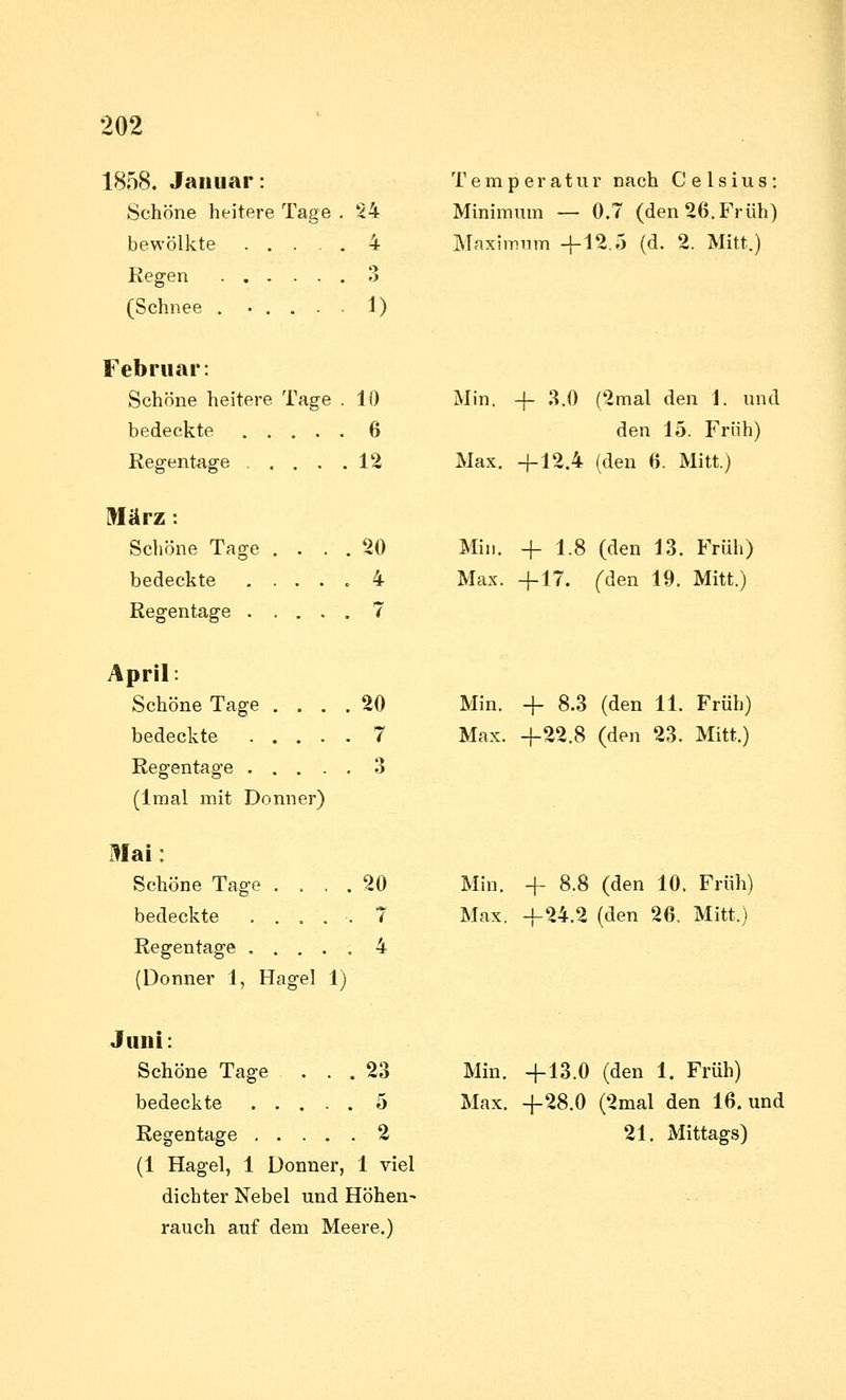 1858. Januar: Schöne heitere Tage bewölkte .... Regen (Schnee . • . , . 24 4 3 1) Temperatur nach Celsius: Minimum — 0.7 (den 26. Früh) Maximum -{-12.5 (d. 2. Mitt.) Februar: Schöne heitere Tage . 10 bedeckte 6 Regentage 12 März: Schöne Tage . . . . 20 bedeckte ..... 4 Regentage 7 April: Schöne Tage .... 20 bedeckte 7 Regentage 3 (Imal mit Donner) Mai: Schöne Tage . . . . 20 bedeckte ..... 7 Regentage ..... 4 {Donner 1, Hagel 1) Min. -f 3.0 (2mal den 1. und den 15. Früh) Max. -1-12.4 (den 6. Mitt.) Min. +1.8 (den 13. Früh) Max. -f 17. (den 19. Mitt.) Min. -f 8.3 (den 11. Früh) Max. -1-22.8 (den 23. Mitt.) Min. 4- 8.8 (den 10. Früh) Max. -1-24.2 (den 26. Mitt.) Juni: Schöne Tage ... 23 bedeckte 5 Regentage 2 (1 Hagel, 1 Donner, 1 viel dichter Nebel und Höhen^ rauch auf dem Meere.) Min. -f 13.0 (den 1. Früh) Max. -f28.0 (2mal den 16. und 21. Mittags)