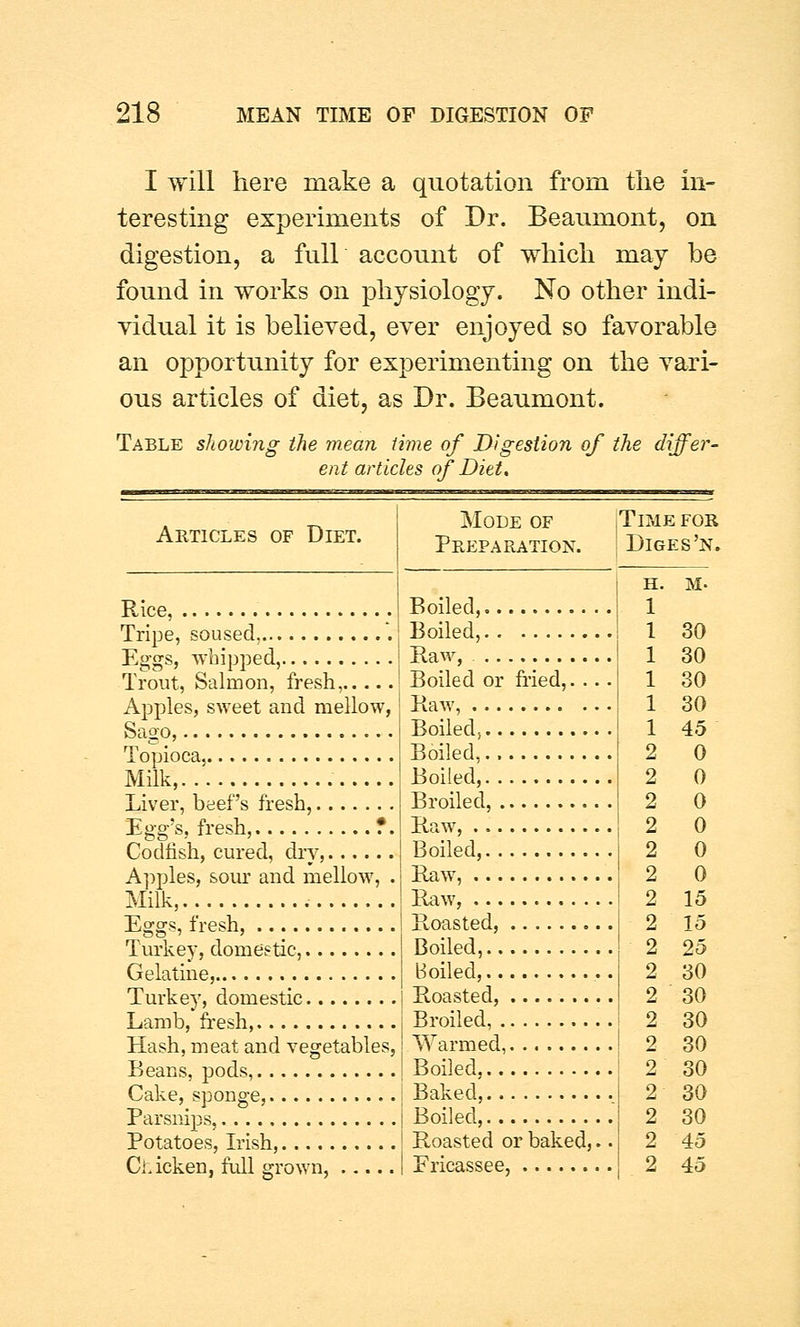 I will here make a quotation from the in- teresting experiments of Dr. Beaumont, on digestion, a full account of which may be found in works on physiology. No other indi- vidual it is believed, ever enjoyed so favorable an opportunity for experimenting on the vari- ous articles of diet, as Dr. Beaumont. Table showing the mean time of Digestion of the differ- ent articles of Diet. Articles of Diet. Rice, Tripe, soused, *. Eggs, whipped, Trout, Salmon, fresh, Apples, sweet and mellow, Sago, Topioca, Milk, Liver, beef's fresh, Egg's, fresh, T. Codfish, cured, dry, Mode of Preparation. fried, Apples, sour and mellow, . Mr Milk, Joo' Turkey, domestic, Gelatine, Turkey, domestic Lamb, fresh, Hash, meat and vegetables, Beans, pods, Cake, sponge, Parsnips, Potatoes, Irish, Chicken, full grown, [Time for Diges'n. Boiled,.. Boiled,.. Raw, .. Boiled or Raw, ... Boiled,.. Boiled,.. Boiled,.. Broiled, . Raw, ... Boiled,.. Raw, ... Raw, ... Roasted, Boiled,.. Boiled,.. Roasted, Broiled, ! Warmed, ' Boiled, I Baked, , ! Boiled, | ! Roasted or baked,.. H. M- 1 30 30 30 30 45 0 0 0 0 0 0 15 15 25 30 30 2 30 30 30 30 30 45 45