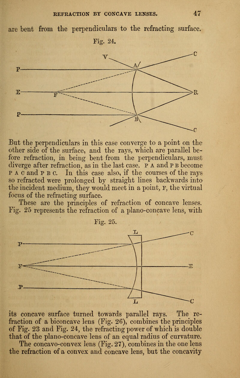 are bent from the perpendiculars to the refracting surface. But the perpendiculars in this case converge to a point on the other side of the surface, and the rays, which are parallel be- fore refraction, in being bent from the perpendiculars, must diverge after refraction, as in the last case. P A and p B become P A c and P B c. In this case also, if the courses of the rays so refracted were prolonged by straight lines backwards into the incident medium, they would meet in a point, f, the virtual focus of the refracting surface. These are the principles of refraction of concave lenses. Fig. 25 represents the refraction of a plano-concave lens, with Fig. 25. 3T-^ -E its concave surface turned towards parallel rays. The re- fraction of a biconcave lens (Fig. 26), combines the principles of Fig. 23 and Fig. 24, the refracting power of which is double that of the plano-concave lens of an equal radius of curvature. The concavo-convex lens (Fig. 27), combines in the one lens the refraction of a convex and concave lens, but the concavity