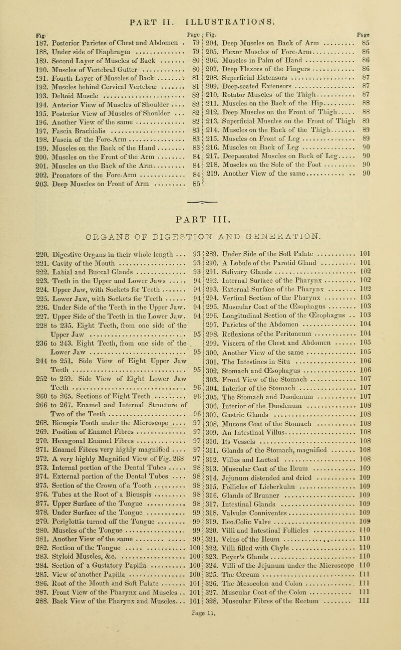 Fig' 187. 188. 189. 190. !91. 192. 193. 194. 195. 196. 197. 198. 199. 200. 201. 202. 203. Page ■) Fig. Posterior Parietes of Chest and Abdomen . 79 j 204. Under side of Diaphragm 79 j 205. Second Layer of Muscles of Back 80 206. Muscles of Vertebral Gutter 80 207. Fourth Layer of Muscles of Back 81 208. Muscles behind Cervical Vertebrae 81 209. Deltoid Muscle 82 210. Anterior View of Muscles of Shoulder .... 82 5 211. Posterior View of Muscles of Shoulder ... 82 | 212. Another View of the same 82 ) 213. Fascia Brachialis 83 214. Fascia of the Fore-Arm 83 215. Muscles on the Back of the Hand 83 | 216. Muscles on the Front of the Arm 84 ,' 217. Muscles on the Back of the Arm 84 J 218. Pronators of the Fore-Arm 84 i 219. Deep Muscles on Front of Arm 85. P8ge Deep Muscles on Back of Arm 85 Flexor Muscles of Fore-Arm 8fi Muscles in Palm of Hand 86 Deep Flexors of the Fingers 86 Superficial Extensors 87 Deep-seated Extensors 87 Rotator Muscles of the Thigh 87 Muscles on the Back of the Hip 88 Deep Muscles on the Front of Thigh 88 Superficial Muscles on the Front of Thigh 89 Muscles on the Back of the Thigh 39 Muscles on Front of Leg 89 Muscles on Back of Leg 90 Deep-seated Muscles on Back of Leg 90 Muscles on the Sole of the Foot 90 Another View of the same 90 PART III. ORGANS OF DIGESTION AND GENERATION. 220. Digestive Organs in their whole length ... 93 !289. 221. Cavity of the Mouth 93 290. 222. Labial and Buccal Glands 93 291. 223. Teeth in the Upper and Lower Jaws 94 292. 224. Upper Jaw, with Sockets for Teeth 94 293. 225. Lower Jaw, with Sockets for Teeth 94 1294. 226. Under Side of the Teeth in the Upper Jaw. 94 1295. 227. Upper Side of the Teeth in the Lower Jaw. 94 296. 228 to 235. Eight Teeth, from one side of the 297. Upper Jaw 95 298. 236 to 243. Eight Teeth, from one side of the . 299. Lower Jaw 95 300. 244 to 251. Side View of Eight Upper Jaw 1301. Teeth 95 302. 252 to 259. Side View of Eight Lower Jaw 1303. Teeth 96 304. 260 to 265. Sections of Eight Teeth 96 305. 266 to 267. Enamel and Internal Structure of ) 306. Two of the Teeth 96 ! 307. 268. Bicuspis Tooth under the Microscope .... 97 308. 269. Position of Enamel Fibres 97 309. 270. Hexagonal Enamel Fibres 97 310. 271. Enamel Fibres very highly magnified .... 97 1311. 272. A very highly Magnified View of Fig. 268 97 312. 273. Internal portion of the Dental Tubes 98 313, 274. External portion of the Dental Tubes .... 98 j 314, 275. Section of the Crown of a Tooth 98 3] 5. 276. Tubes at the Root of a Bicuspis 98 316. 277. Upper Surface of the Tongue 98 317. 278. Under Surface of the Tongue 99 318. 279. Periglottis turned off the Tongue 99 319. 280. Muscles of the Tongue 99 320. 281. Another View of the same 99 321. 282. Section of the Tongue 100 322. 283. Styloid Muscles, &c 100 323. 284. Section of a Gustatory Papilla 100 324. 285. View of another Papilla 100 325. 286. Root of the Mouth and Soft Palate 101 326. 287. Front View of the Pharynx and Muscles . . 101 327. 288. Back View of the Pharynx and Muscles... 101J 328. Page 11. Under Side of the Soft Palate 101 A Lobule of the Parotid Gland 101 Salivary Glands 102 Internal Surface of the Pharynx 102 External Surface of the Pharynx 102 Vertical Section of the Pharynx 103 Muscular Coat of the ffisophagus 103 Longitudinal Section of the OEsophagus .. 103 Parietes of the Abdomen 104 Reflexions of the Peritoneum 104 Viscera of the Cliest and Abdomen 105 Another View of the same 105 The Intestines in Situ 106 Stomach and CEsophagus 106 Front View of the Stomach 107 Interior of the Stomach 107 The Stomach and Duodenum 107 Interior of the Duodenum 108 Gastric Glands 108 Mucous Coat of the Stomach 108 An Intestinal Villus 108 Its Vessels 108 Glands of the Stomach, magnified 108 Villus and Lacteal 108 Muscular Coat of the Ileum 109 Jejunum distended and dried 109 Follicles of Lieberkuhn 109 Glands of Brunner 109 Intestinal Glands 109 Valvulse Conniventes 109 Ueo-Colic Valve 10» Villi and Intestinal Follicles 110 Veins of the Ileum 110 Villi filled with Chyle 110 Peyer's Glands 110 Villi of the Jejunum under the Microscope 110 The Cajcum 111 The Mesocolon and Colon Ill Muscular Coat of the Colon Ill Muscular Fibres of the Rectum Ill