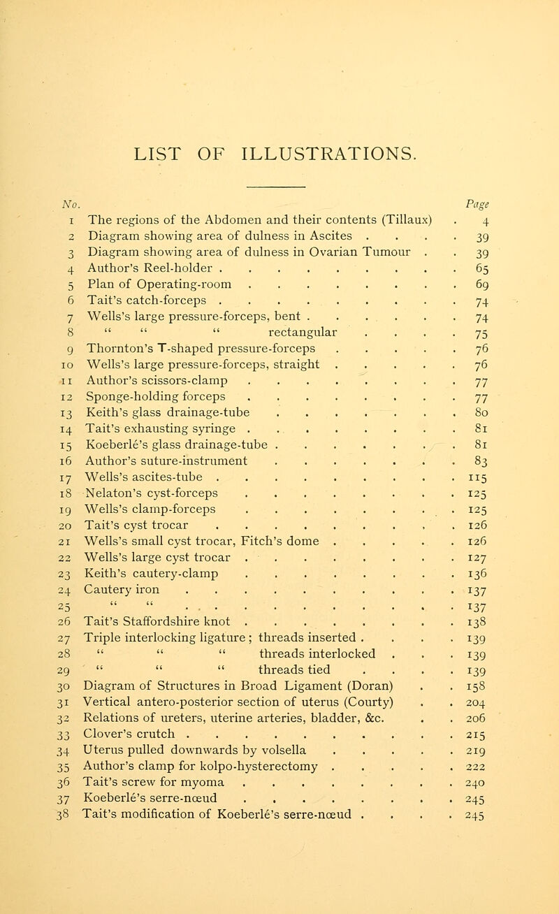 LIST OF ILLUSTRATIONS. No. I 2 3 4 5 6 7 8 9 lO 11 13 13 14 15 16 17 18 19 20 21 22 23 24 25 26 27 28 29 30 31 32 33 34 35 36 37 The regions of the Abdomen and their contents (Tillaux Diagram showing area of dulness in Ascites . Diagram showing area of dulness in Ovarian Tumour Author's Reel-holder . Plan of Operating-room Tait's catch-forceps . Wells's large pressure-forceps, bent    rectangular Thornton's T-shaped pressure-forceps Wells's large pressure-forceps, straight Author's scissors-clamp Sponge-holding forceps Keith's glass drainage-tube Tait's exhausting syringe . Koeberle's glass drainage-tube Author's suture-instrument Wells's ascites-tube . Nelaton's cyst-forceps Wells's clamp-forceps Tait's cyst trocar Wells's small cyst trocar, Fitch Wells's large cyst trocar . Keith's cautery-clamp Cautery iron s dome Tait's Staffordshire knot . Triple interlocking ligature ; threads inserted    threads interlocked  threads tied Diagram of Structures in Broad Ligament (Doran) Vertical antero-posterior section of uterus (Courty) Relations of ureters, uterine arteries, bladder, &c. Clover's crutch Uterus pulled downwards by volsella Author's clamp for kolpo-hysterectomy Tait's screw for myoma Koeberle's serre-noeud Tait's modification of Koeberle's serre-noeud Page 4 39 39 65 69 74 74 75 76 75 77 77 80 81 81 83 115 125 125 126 126 127 136 137 137 138 139 139 139 158 204 206 215 219 222 240 245. 245