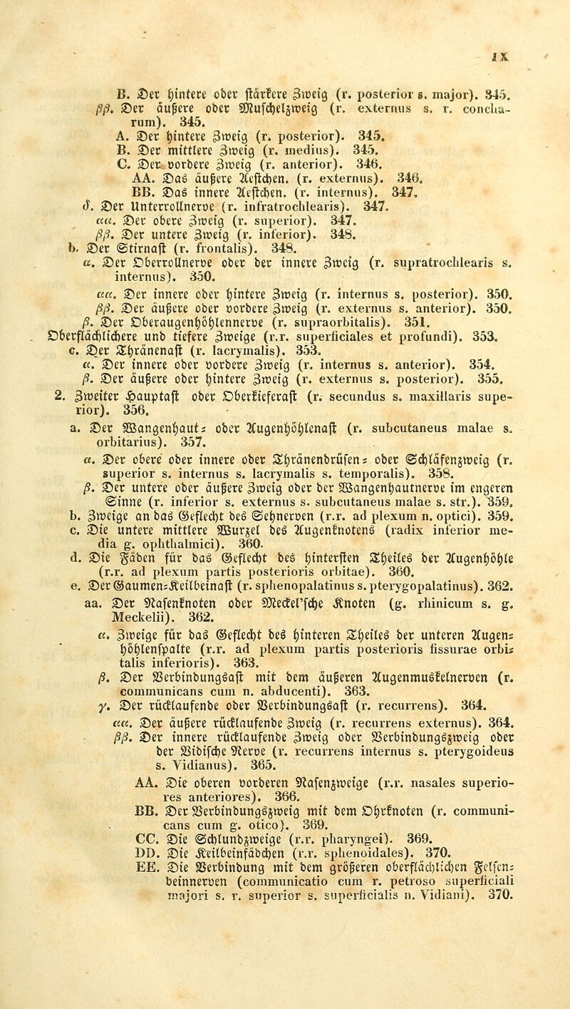 B. See i)inUxi ober pr!cre ^tceig (r. posterior s. major). 345. ßß. 2)er QUfere ober 9}{u[d)elstt>etg (r. externus s. r. conclia- rum). 345. A. S)ec t)intei:e ^wetg (r. posterior). 345. B. S)er mittlere gtceig (r. mediiis). 345. C. ©er üorbere ^wcig (r. anterior). 346. AA. 2)aö dunere 3(ejid)en. (r. extenms). 346, BB. J)q6 innere 3Ce|tcl)en. (r. internus). 347. (}■. ®er UnterroUneroe (r. infratrochlearis). 347. ««. 35ec obere 3«)etg (r. superior). 347. ßß. ®er untere 3tt?etg (r. inferior). 348, b. ©er ©tirnajl (r. frontalis). 348. ß, ®er OberroUneroe ober ber innere 3tt)cig (r, supratroclilearis s. internus). 350, aa. ©er innere ober f)tntere 3tt)etg (r. internus s. posterior). 350. ßß. 25ec äufere ober »orbere 3tt)etg (r. externus s. anterior). 350. ß. 2)er £)beraugent)6f)lcnnert)e (r. supraorbitalis). 351. £)berf(dd)lid)ere unb tiefere 3tt'etge (r.r. superficiales et profundi). 353. c. ©er St)rdnena|i (r. lacrymalis). 353. ß. 35er innere ober öorbere äroeig (r. internus s. anterior). 354, ß. ®er dufere ober t)intere ^weig (r. externus s. posterior). 355, 2, ^weiter Jpauptaft ober DbevfteferaP: (r, secundus s. maxillaris supe- rior). 356, a. Ser 9Bangen{)aut; ober 3(ugeni)0^lena|l (r, suLcutaneus malae s. orbitarius). 357. ß. S)er obere ober innere ober St)rdnenbrüfens ober (Sd)ldfen§tt)eig (r. superior s. internus s. lacrymalis s. temporalis). 358. ß. Ser untere ober dunere 3«?etg ober ber SSangenijautneroe im engeren ©inne (r. inferior s. externus s. subcutaneus malae s. str.). ^359, b. 3tt)eige an baä ©eflecil)t beä ©et)nerr>en (r.r. ad plexum n. optici). 359. c. Sie untere mittlere SBurjel beö 2(ugen!noten6 (radix inferior me- dia g. ophthalmici). 360. d. Sie gäben für baä ®eflecl)t beö ^interften S£l)etle§ ber 3tugenl)öl)le (r.r. ad plexum partis posterioris orbitae). 360. e. Ser@aumen;ÄetlbeinQ|l (r. sphenopalatinuss. pterygopalatinus). 362. aa. Ser Slafenfnoten ober a)ie(Jerfd)e Änoten (g. rhinicum s. g. Meckelii). 362. ß. Bwetge für t)aä ®efleci)t beö i)inUun Zi)nUß ber unteren 2{ugens t)6i)lenfpalte (i\r. ad plexum partis posterioris fissurae orbi* talis inferioris). 363, ß. Ser S3erbinbungäajl mit bcm duperen 2(ugenmuöMneroen (r. communicans cum n. abducenti). 363. y. Ser rüdlaufenbe ober SSerbinbungöafl (r. recurrens). 364. ßß. Ser dunere rüiflaufenbe äweig (r. recurrens externus). 364. ßß. Ser innere rüdlaufenbe ^vodQ ober SSerbinbunggjwetg ober ber SStbifd)e Steroe (r. recurrens internus s. pterygoideus s. Vidianus). 365. AA. Sie oberen üorberen S^afenjwetge (r.r. nasales superio- res anterioi'es). 366. BB. Ser SSerbinbungösweig mit bem D^rfnoten (r. communi- cans cum g. otico). 369. CC. Sie @d)tunbxtt>etge (r.r. pharyngei). 369. DD. Sie Äeilbetnfdbd)en (r.r. sphenoidales). 370. EE. Sie SSerbinbung mit bem größeren oberf(dd)ltd)cn gclfcn^ betnneroen (communicatio cum r. petroso superficiali majori s. r. superior s, superficialis n. Vidiani), 370,