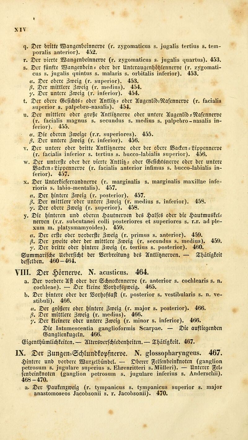 q. ®er bntte 5IBan9en6etnncröe (r. zygomaticus s. jugalis tertius s. tem- poralis anterior). 452, r. ®ec ot'erte SBSangenbeinneröe (r. zygomaticus s. jugalis quartus). 453. s. 2)cc fünfte SKBangenbetni obec ber UntecQugen{)6f)tennert5e (r, zygomati- cus s. jugalis quintus s. malaris s. orbitalis iuferior). 453. «. 2)ec obere 3n)etg (r. superior). 453. ß. 2)er mittlere ^wetg (r, medius). 454. y. 35er untere 3tt)etg (r. inferior). 454. t. ®er obere ®cfid)tö; ober 3Cntlt^s ober ^fugenltbiS^afennerüe (r. facialis superior s. palpebro-nasalis). 454. u. S)ec mittlere ober grope 3fntlt^neroe ober untere JCugenlibsStafenneree (r. facialis magnus s. secundus s. medias s. palpebro-nasalis in- ferior), 455. «, 2)te oberen Bwetge (r,r. superiores). 455. ß. S)er untere Sweig (r. inferior). 456. V. 25cr untere ober brttte 3fntlt|nerüe ober ber obere SadeniCippenneroe (r. facialis inferior s. tertius s. bucco-labialis superior). 456. w, 2)er untcrjie ober ber üterte 2fntlt^s ober @eftd)töneröe ober ber untere S3a(Jen;2ippenneröe (r. facialis anterior infimus s. bucco-labialis in- ferior). 457. X. 2)er Unterüeferranbnertte (r. marginalis s. marginalis maxillae infe- rioris s. labio-mentalis), 457. «. ®er f)intere 3tttetg (r. posterior). 457. ß. 25er mittlere ober untere 3wetg (r. medius s, inferior). 458. y. 35er obere ^weig (r- superior). 458. y. 35ie t)interen unb oberen Jpautnerüen beö .^atfeö ober bie Sgautmu^hU neröen (r,r, subcutanei colli posteriores et superiores s. r.r. ad ple- xum m. platysmamyoides). 459. c. 35et erfte ober oorberfte ^wetg (r. primus s. anterior). 459. ß. 3)er gtreite ober ber mittlere 3tt)etg (r. secundus s. medius). 459. y. 35er britte ober Wintere 3tüeig (r. tertius s. posterior). 460. ®ummarifd)e Ueberftd^t ber SSerbreitung be§ 3(ntli|neröen. — S^ätigfeit beffelben. 460-464. Vni. S!)cr ^orneröe. N. acasticus. 464. a. IDer öorbere 2(ji ober ber ©d^ne(f enneroe (r. anterior s. cochlearis s. n. Cochleae). — 3)er fleine Sßorl)oföswe{g. 465. b. 35er f)intere ober ber SSorl)oföaft (r. posterior s. vestibularis s. n, ve- stibuli). 466. ß. 3)er größere ober i^intere 3n)etg (r. major s. posterior). 466. ß. ©er mittlere 3tt>eig (r. medius). 466. y. 3)er fletnere ober untere 3n3eig (r. minor s. inferior). 466. 35ie Intumescentia ganglioformis Scarpae. — 35te OUffiegenben ©anglienEugeln. 466. ®igent{)ümli(^Eetten.— 2Clteröüerfd^tebent)eiten.— Sfjatigfett. 467. IX. £)er 3un9en:<3d)lunbfoipfnevüe. N. glossopharyngeus. 467. ,!&intere unb »orbere SBurjelbünbel. — Oberer gelfenbetnfnoten (ganglion petrosum s. jugulai'e superius s, Ehrenritteri s. Mülleri). — Unterer ^eU fenbein!noten (ganglion petrosum s. jugulare inferius s. Anderschui). 468-470. a. 35er ^aufen^wetg (r. tympanicus s. tympanicus superior s. major anastomoseos Jacobsonii s. r. Jacobsonii). 470.