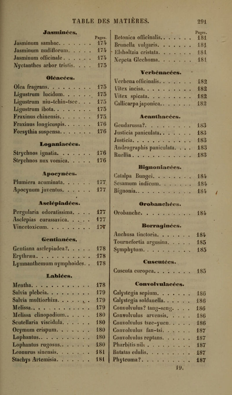 Jasminées. Pages. Jasminum sambac 174 Jasminum nudiflorum 174 Jasminum officinale 174 Nyctanthes arbor trisHs. . . . 175 Oléacées. Olea fragrans 175 Ligustrum lucidum 175 Ligustrum niu-tchin-tscc. . . 175 Ligustrum ibota 175 Fraxinus chinensis 175 Fraxinus longicuspis 176 Forsythia suspensa 176 Log alliacées. Strychnos ignatia 176 Strychnos nux vomica 176 Apocynées. Plumiera acuminata 177 Apocynum juventus 177 Asclépiadees. Pergularia odoratissima. . . . 177 Asclepias curassavica 177 Vincetoxicum 17¥ Gentianées. Gentiana asclepiadea?. . . . Erythrœa . Lymnanthemum nymphoides. Labiées. Mentha Salvia plebeia. . . . Salvia multiorhiza. . Melissa.. ...... Melissa clinopodium, Scutellaria viscidula. Ocymum crispum. . Lophantus Lophantus rugosus.. Leonurus sinensis. . Stachys Artemisia. . 178 178 178 178 179 179 179 180 180 180 180 180 181 181 Betonica officinalis, Brunella vulgaris. Elsholtzia cristata. Nepeta Glechoma. Verbénacées. Verbena officinalis l/itex incisa Vitex spicata Gallicarpa japonica Acanthacées. Geudarussa?. Justicia paniculata Justicia Andrographis paniculata. . Ruellia Bigiioniacées. Catalpa Bungei Sesamum indicum Bignonia Pages. 181 181 181 181 182 182 182 182 183 183 183 183 183 184 184 184 Orobanchécs. Orobanche 184 Borraginées. Anchusa tinctoria Tournefortia argusiua. . . Symphytum discutées. Guscuta europea Convolvulacées. Galystegia sepium. . . . , . Galystegia soldanella Convolvulus? tang-seng. . . Gonvolvulus arvensis. . . . Gonvolvulus tsze-yuen. . . . Convolvulus fan-tsi Gonvolvulus reptans PharbitisniL Batatas edulis Phyteuma? J9. 184 185 185 185 186 186 186 186 186 187 187 187 187 187