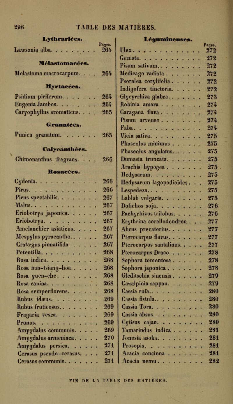 Lythrariées, Ph ges. Lawsonia alba 264 Mélastouiacées • Melastomamacrocarpum. . . . Myrtacées. Psidium piriferum Eugenia Jambos Caryophyilus aromaticus. . . . Granatées. Punica granatum Calyeanthées. Chimonanthus fragrans. . Rojsacées. Gydonia Pirus Pirus spectabilis Malus Eriobotrya japonica. . . . Eriobotrya Amelanchier asiaticus. . . Mespylus pyracantha.. . . Cratœgus pinnatifida . . , Potentilla Rosa indica Rosa nan-tsiang-hoa.. . . Rosa yuen-che Rosa canina Rosa semperflorens. . . . Rubus idœus Rubus fruticosus Fragaria vesca Prunus Amygdalus communis. . . Amygdalus armeniaca, . . Amygdalus persica. Cerasus pseudo-cerasus. . Cerasus communis 264 264 264 265 265 266 266 266 267 267 267 267 267 267 267 268 268 268 268 268 268 269 269 269 269 269 270 271 271 271 Légumineuses. Pages. Ulex 272 Genista 272 Pisum sativum 272 Medicago radiata 272 Psoralea corylifolia 272 ïndigofera tinctoria 272 Glycyrrhiza glabra 273 Robinia amara 274 Caragana flava 274 Pisum arvense 274 Faba , . 274 Vicia sativa 275 Phaseolus minimus 275 Phaseolus angulatus 275 Dumasia truncata 275 Arachis hypogea 275 Hedysarum 275 Hedysarum lagopodioïdes. . . 275 Lespedeza 275 Lablab vulgaris 275 Dolichos soja 276 Pachyrhizus trilobus 276 Erythrina corallodendron . . . 277 Abrus precatorius 277 Pterocarpus flavus 277 Pterocarpus santalinus 277 Pterocarpus Draco 278 Sophora tomentosa 278 Sophora japonica 278 Gleditschia sinensis 279 Cœsalpinia sappan 279 Cassiarufa 280 C;issia fistula.. , 280 Cassia Tora , . . 280 Gassia absus 280 Gytisus cajan 280 Tamarindus indica 281 Jonesia asoka 281 Prosopis 281 Acacia concinna 281 Acacia nemu 282 FIN DE LA TABLE DES MATIERES.