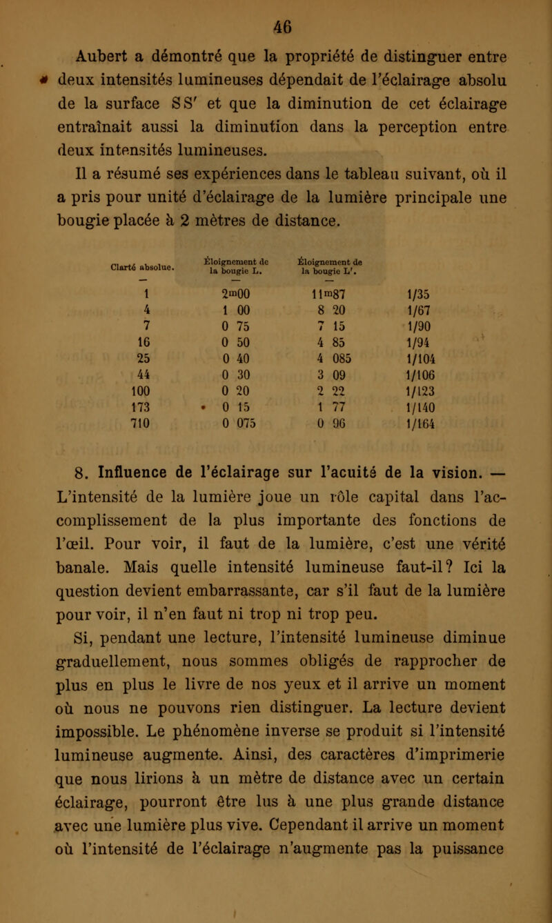 Aubert a démontré que la propriété de distinguer entre deux intensités lumineuses dépendait de l'éclairage absolu de la surface S S' et que la diminution de cet éclairage entraînait aussi la diminution dans la perception entre deux intensités lumineuses. Il a résumé ses expériences dans le tableau suivant, où il a pris pour unité d'éclairage de la lumière principale une bougie placée à 2 mètres de distance. :é absolue. Éloignement de la bougie L. Éloignement de la bougie L'. 1 2™00 11^87 1/35 4 1 00 8 20 1/67 7 0 75 7 15 1/90 16 0 50 4 85 1/94 25 0 40 4 085 1/104 44 0 30 3 09 1/106 100 0 20 2 22 1/123 173 • 0 15 1 77 1/140 710 0 075 0 96 1/164 8. Influence de l'éclairage sur l'acuité de la vision. — L'intensité de la lumière joue un rôle capital dans l'ac- complissement de la plus importante des fonctions de l'œil. Pour voir, il faut de la lumière, c'est une vérité banale. Mais quelle intensité lumineuse faut-il? Ici la question devient embarrassante, car s'il faut de la lumière pour voir, il n'en faut ni trop ni trop peu. Si, pendant une lecture, l'intensité lumineuse diminue graduellement, nous sommes obligés de rapprocher de plus en plus le livre de nos yeux et il arrive un moment où nous ne pouvons rien distinguer. La lecture devient impossible. Le phénomène inverse se produit si l'intensité lumineuse augmente. Ainsi, des caractères d'imprimerie que nous lirions à un mètre de distance avec un certain éclairage, pourront être lus à une plus grande distance avec une lumière plus vive. Cependant il arrive un moment où l'intensité de l'éclairage n'augmente pas la puissance