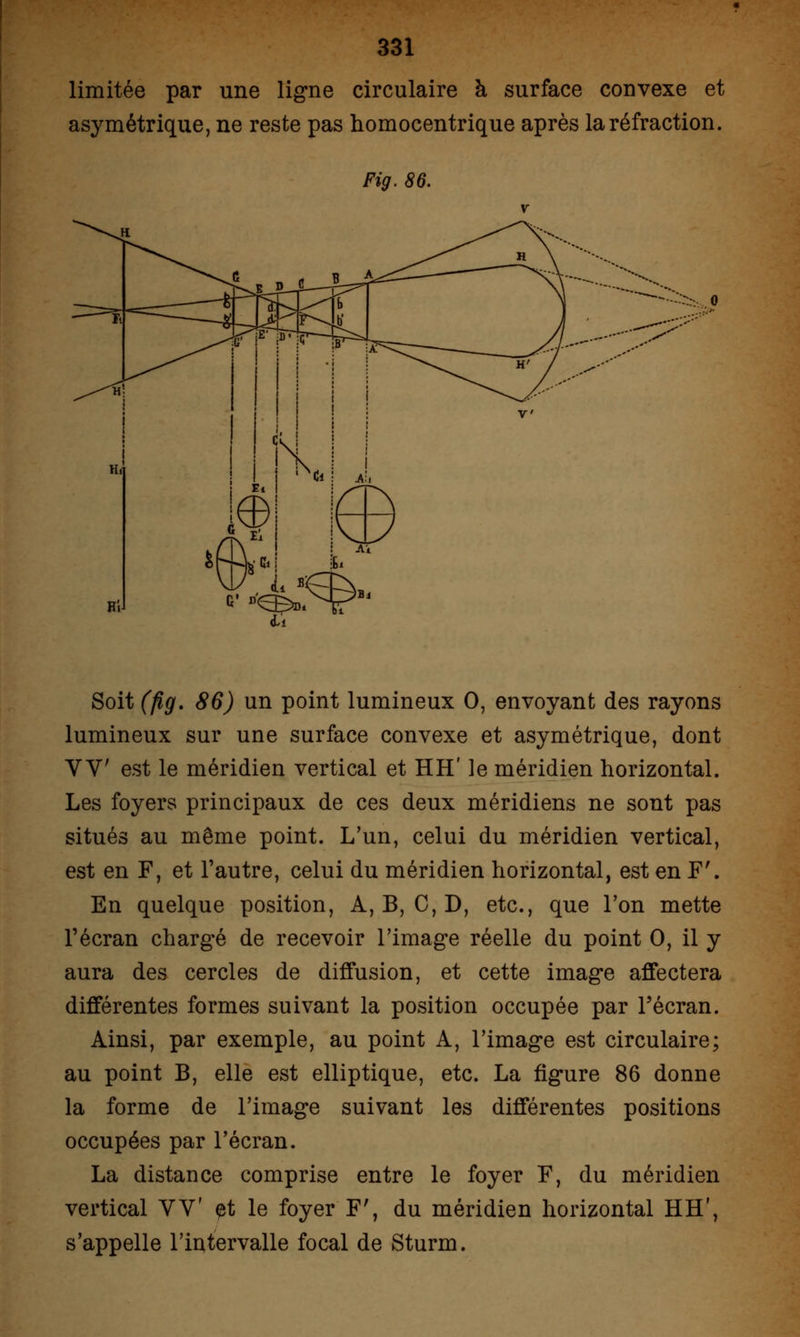 limitée par une ligne circulaire à surface convexe et asymétrique, ne reste pas homocentrique après la réfraction. Fig. 86. Soit (fig. 86) un point lumineux 0, envoyant des rayons lumineux sur une surface convexe et asymétrique, dont W est le méridien vertical et HH' le méridien horizontal. Les foyers principaux de ces deux méridiens ne sont pas situés au même point. L'un, celui du méridien vertical, est en F, et l'autre, celui du méridien horizontal, est en F'. En quelque position, A, B, C, D, etc., que l'on mette l'écran chargé de recevoir l'image réelle du point 0, il y aura des cercles de diffusion, et cette image affectera différentes formes suivant la position occupée par l'écran. Ainsi, par exemple, au point A, l'image est circulaire; au point B, elle est elliptique, etc. La figure 86 donne la forme de l'image suivant les différentes positions occupées par l'écran. La distance comprise entre le foyer F, du méridien vertical W et le foyer F', du méridien horizontal HH', s'appelle l'intervalle focal de Sturm.