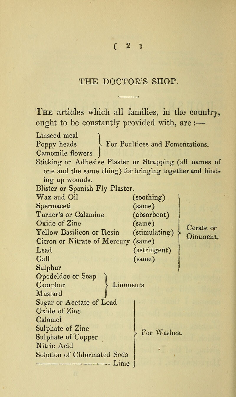 (21 THE DOCTOR'S SHOP. The articles which all families, in the country, ought to be constantly provided with, are :— For Poultices and Fomentations. Linseed meal Poppy heads Camomile flowers Sticking- or Adhesive Plaster or Strapping- (all names of one and the same thing) for bringing- together and bind- ing* up wounds. Blister or Spanish Fly Plaster. (soothing) (same) (absorbent) (same) (stimulating) Wax and Oil Spermaceti Turner's or Calamine Oxide of Zinc Yellow Basil icon or Resin Citron or Nitrate of Mercury (same) Lead (astringent) Gall (same) Sulphur Opodeldoc or Soap Camphor V Liniments Mustard Sugar or Acetate of Lead Oxide of Zinc Calomel Sulphate of Zinc Sulphate of Copper Nitric Acid Solution of Chlorinated Soda Lime I Lii Cerate or Ointment, For Washes.
