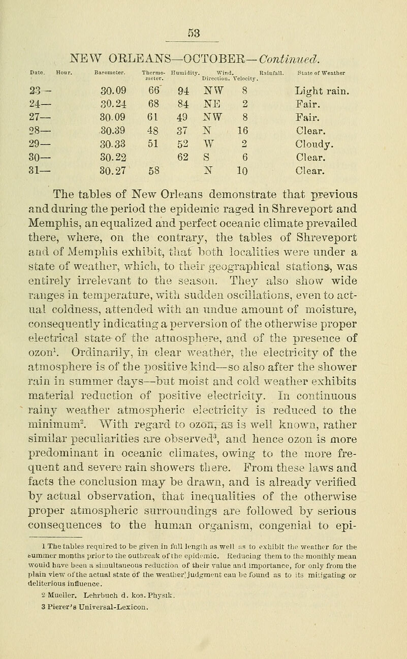 NEW OKLEANS—OCTOBEK— ■ Continued. Date. Hour. Baromeier. Thermo- Humidity meter. Wind Directiou. Velocity Rainfall. Ptate of Weather 23— 30.09 66 94 NW 8 Light rain< 24— 30.24 68 84 NE 2 Fair. 27— 30.09 61 49 NW 8 Fair. 28— 30.39 48 37 N 16 Clear. 29— 30-33 51 52 ^Y 2 Cloudy. 30— 30.22 62 s 6 Clear. SI- 30.27 58 N 10 Clear. The tables of New Orleans demonstrate that previous and during the period the epidemic raged in Shreveport and Memphis, an equalized and perfect oceanic climate prevailed there, where, on the contrary, the tables of Shreveport and of xMemphis exhibit, that both localities were under a state of weather, which, to their geographical station^, was entirely irrelevant to the season. The;/ also show wide ranges in temperature, with sudden oscillations, even to act- ual coldness, attended with an undue amount of moisture, consequently indicatitig a perversion of the otherwise proper electrical state of the atmosphere, and of the presence of ozon^ Ordinarily, in clear weather, tlie electricity of the atmosphere is of the positive kind—so also after the shower rain in summer days—but moist and cold weather exhibits material reduction of positive electricity. In continuous rainy weather atmospheric electricity is reduced to the minimum^ With regard to ozon, as is well known, rather similar peculiarities are observed^, and hence ozon is more predominant in oceanic climates, owing to the more fre- quent and severe rain showers there. Prom these laws and facts the conclusion may be drawn, and is already verified by actual observation, that inequalities of the otherwise proper atmospheric surroundings are followed by serious consequences to the human organism, congenial to epi- 1 The tables required to be given in full Icnglh as well us to exhibit the weather for the fcummer months prior to the outbreiik of the epidemic. Reducing them to the monthly mean would have been a simultaneous reduction of their value and Importance, for only from the plain view of the actual state of the weather'judgment can be found as to its mitigating or deliterious influence. 2 Mueller. Lehrbuch d. kos. Physik. 3 Pierer's Universal-Lexicon.