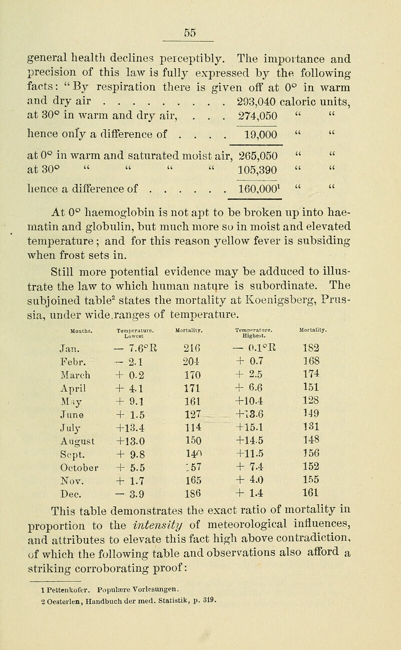 general health declines perceptibly. The importance and precision of this law is fully expressed by the following facts:  By respiration there is given off at 0° in warm and dry air 293,040 caloric units, at 30'^ in warm and dry air, . . . 274,050 hence only a difference of ... . 19,000 at 0° in warm and saturated moist air, 265,050 at30<^     105,390 lience a difference of 160,000^ At 0° haemoglobin is not apt to be broken up into hae- matin and globulin, but much more su in moist and elevated temperature ; and for this reason yellow fever is subsiding when frost sets in. Still more potential evidence may be adduced to illus- trate the law to which human nature is subordinate. The subjoined table^ states the mortality at Koenigsberg, Prus- sia, under wide.ranges of temperature. Months. Temperature. Mortality. Temporature. Mortality. Lowast Higliest. Jan. — 7.6°R 216 — 0.1°E 182 Febr. - 2.1 204 + 0.7 168 March +0.2 170 + 2.5 174 April +4.1 171 + 6.6 151 May + 9.1 161 +10.4 128 June +.1.5 127 +13.6 149 July +13.4 114 +15.1 131 August +13.0 150 +14.5 148 Sept. +9.8 14A +11.5 156 October +5.5 157 + 7-4 152 Nov. + 1.7 165 + 4.0 155 Dec. - 3.9 186 + 1.4 161 This table demonstrates the exact ratio of mortality in proportion to the intensity of meteorological influences, and attributes to elevate this fact high above contradiction, of which the following table and observations also afford a striking corroborating proof: 1 Pettenkofer. Poputere Vorlesimgen. 3 Oesterlen, Handbuch der med. Statistik, p. 319.