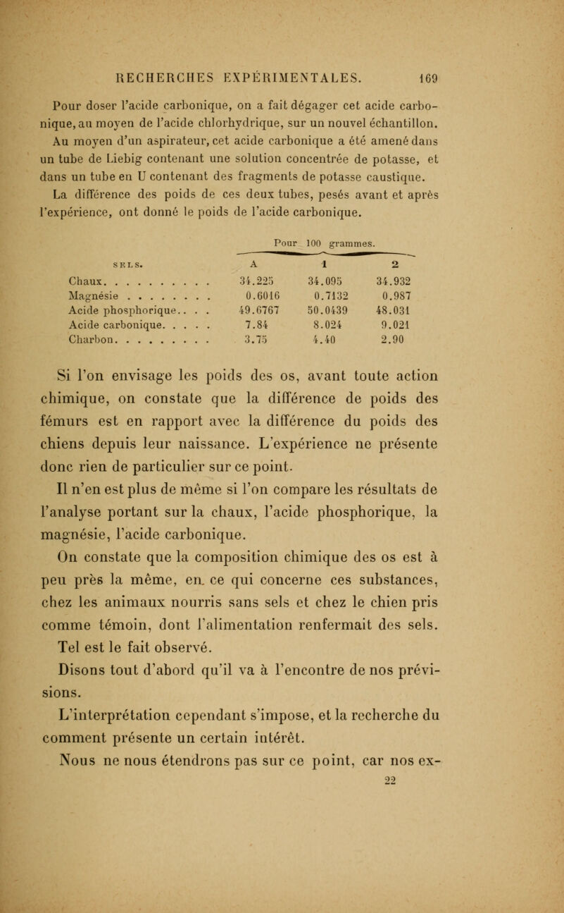 34.225 34.095 34.932 0.6016 0.7132 0.987 49.6767 50.0439 48.031 7.84 8.024 9.021 3.75 4.40 2.90 RECHERCHES EXPÉRIMENTALES. 169 Pour doser l'acide carbonique, on a fait dégager cet acide carbo- nique, au moyen de l'acide chlorhyddque, sur un nouvel échantillon. Au moyen d'un aspirateur, cet acide carbonique a été amené dans un tube de Liebig contenant une solution concentrée de potasse, et dans un tube en U contenant des fragments de potasse caustique. La différence des poids de ces deux tubes, pesés avant et après l'expérience, ont donné le poids de l'acide carbonique. Pour 100 grammes. Chaux Magnésie Acide phosphorique.. . . Acide carbonique Charbon Si l'on envisage les poids des os, avant toute action chimique, on constate que la différence de poids des fémurs est en rapport avec la différence du poids des chiens depuis leur naissance. L'expérience ne présente donc rien de particulier sur ce point. Il n'en est plus de même si l'on compare les résultats de l'analyse portant sur la chaux, l'acide phosphorique, la magnésie, l'acide carbonique. On constate que la composition chimique des os est à peu près la même, en. ce qui concerne ces substances, chez les animaux nourris sans sels et chez le chien pris comme témoin, dont l'alimentation renfermait des sels. Tel est le fait observé. Disons tout d'abord qu'il va à l'encontre de nos prévi- sions. L'interprétation cependant s'impose, et la recherche du comment présente un certain intérêt. Nous ne nous étendrons pas sur ce point, car nos ex- 22