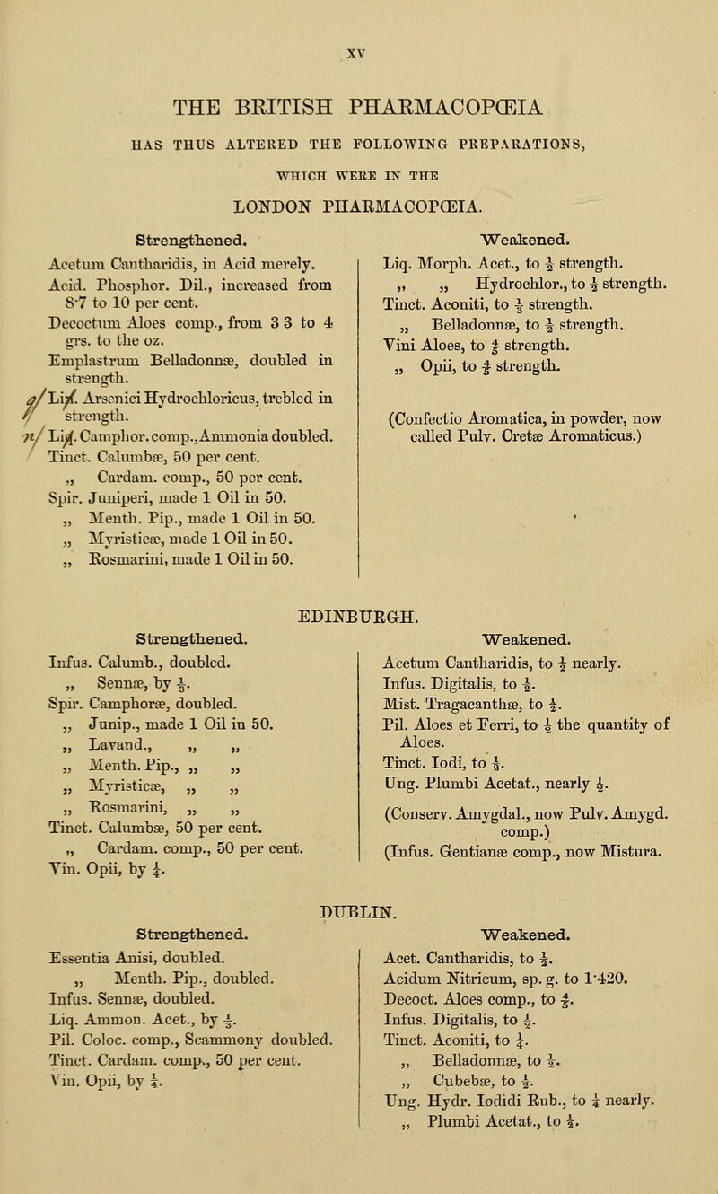 THE BEITISH PHARMACOPCEIA HAS THUS ALTERED THE FOLLOWING PREPARATIONS, WHICH WEEE m THE LONDON PHARMACOPCEIA. Strengthened. Acetura Cantliaridis, in Acid merely. Acid. Phosphor. Dil., increased from 87 to 10 per cent. Deeoctnm AJoes couip., from 3 3 to 4 grs. to the oz. Emplastnim Belladonnae, doubled in strength. /Li/. Arsenici Hjdrochloricus, trebled in strength. ■?t/ Lirf. Caniplior. comp.,Ammonia doubled. Tiuct. Calumboe, 50 per cent. ,, Cardam. comp., 50 per cent. Spir. Juniperi, made 1 Oil in 50. „ Menth. Pip., made 1 Oil in 50. „ Mrristicse, made 1 Oil in 50. „ Eosmarini, made 1 Oil in 50. Weakened. Liq. Morph. Acet., to -J- strength. „ „ Hydroclilor., to ^ strength. Tinct. Aconiti, to ^ strength. „ Belladonnae, to i strength. Vini Aloes, to ^ strength. „ Opii, to f strength. (Confectio Aromatica, in powder, now called Pulv. Cretse Aromaticus.) EDINBUEGH. Strengthened. Infus. Calumb., doubled. „ Sennae, by -|. Spir. Camphorse, doubled. Junip., made 1 Oil in 50. Lavand., „ „ Menth. Pip., „ „ Mjristicte, „ „ Eosmarini, „ „ Tinct. Calumbse, 50 per cent. „ Cardam. comp., 50 per cent. Tin. Opii, by 5. Weakened. Acetum Cantliaridis, to ^ nearly. Infus. Digitalis, to ^. Mist. Tragacanthse, to ^. Pil. Aloes et Eerri, to ^ the quantity of Aloes. Tinct. lodi, to ^. Ung. Plumbi Acetat., nearly |. (Conserv. Amygdal., now Pulv. Amygd. comp.) (Infus. Gentianse comp., now Mistura. DUBLIN. Strengthened. Essentia Anisi, doubled. „ Menth. Pip., doubled. Infus. Sennse, doubled. Liq. AmmoD. Acet., by i. Pil. Coloc. comp., Scammony doubled. Tinct. Cardam. comp., 50 per cent. Yin. Opii, by 5. Weakened. Acet. Cantharidis, to -5. Acidum Nitricum, sp. g. to 1420. Decoct. Aloes comp., to f. Infus. Digitalis, to ^. Tinct. Aconiti, to |. „ BeUadonnse, to i. „ Cubebse, to -J. Ung. Hydr. lodidi Rub., to ? nearly. „ Plumbi Acetat., to |.