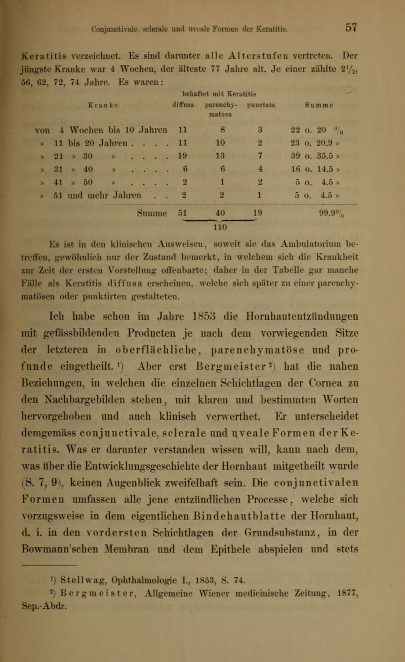 Keratitis verzeichnet Es sind darunter alle Alter stufen vertreten. Der jüngste Kranke war 4 Wochen, der älteste 77 Jahre alt. Je einer zählte 2%, 56, 62, 72, 74 Jahre. Es waren: behaftet mit Keratitis Kranke diffusa parenehy- matosa punctata Summe ron 4 Wochen bis 10 Jahren 11 8 3 22 o. 20  0 » 11 bis 20 Jahren . . . . 11 10 •> 23 o. 20.9 » 21 »30 » . . . . 19 13 7 39 o. 35.5 » » 31 » 40 » . . . . 6 6 4 16 o. 14.5 » U » 50 » . . . . 2 1 -> 5 o. 4.5 » » 51 und mehr Jahren . . 2 2 1 5 o. 4.5 » Summe 51 4<i 19 99.9% 110 Es ist in den klinischen Ausweisen, soweit sie das Ambulatorium be- treffen, gewöhnlich nur der Zustand bemerkt, in welchem sich die Krankheit zur Zeit der ersten Vorstellung offenbarte: daher in der Tabelle gar manche Fälle als Keratitis diffusa erscheinen, welche sich später zu einer parenchy- matösen oder punktirten gestalteten Ich habe schon im Jahre 1853 die Hornhautentzündungen mit gefässbildenden Producten je nach dem vorwiegenden Sitze der letzteren in oberflächliche, parenchymatöse und pro- funde eingetheilt. M Aber erst Bergmeister2» hat die nahen Beziehungen, in welchen die einzelnen Schichtlagen der Cornea zu den Xachbargebilden stehen, mit klaren und bestimmten Worten hervorgehoben und auch klinisch verwerthet. Er unterscheidet demgemäss conjunetivale. sclerale und uveale Formen der Ke- ratitis. Was er darunter verstanden wissen will, kann nach dem. was über die Entwicklungsgeschichte der Hornhaut mitgetheilt wurde (S. 1, 9\ keinen Augenblick zweifelhaft sein. Die conjunctivalen Formen umfassen alle jene entzündlichen Processe, welche sich vorzugsweise in dem eigentlichen Bindehautblatte der Hornhaut, d. i. in den vordersten Schichtlagen der Grundsubstanz, in der Bowniann'sehen Membran und dem Epithele abspielen und stets !) Stell wag, Ophthalmologie I., 1853, S. 74. 2) Bergm e i s t er, Allgemeine Wiener raedicinische Zeitung, 1877, Sep.-Abdr.
