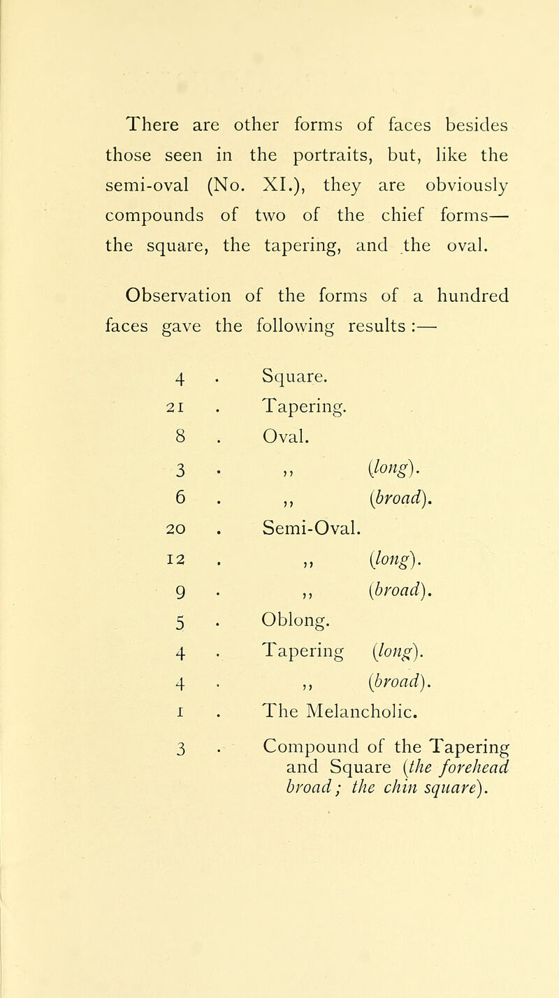 There are other forms of faces besides those seen in the portraits, but, Hke the semi-oval (No. XL), they are obviously compounds of two of the chief forms— the square, the tapering, and the oval. Observation of the forms of a hundred faces gave the following results :— 4 • Square. 21 Tapering. 8 Oval. 3 n {long). 6 n {broad). 20 Semi-Oval. 12 >> {long). 9 J) {broad). 5 Oblong. 4 Tapering {long). 4 n {broad). I The Melancholic. 3 Compound of the ' and Square {the forehead broad; the chin square).