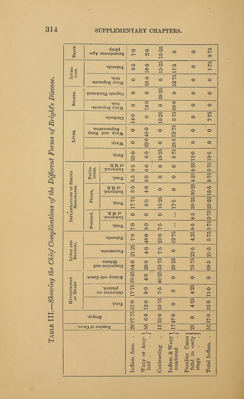 d 5-. ^ '<!»* ^ CO 8 ^ .£ S? ffl -ody snosnmStreg p O CM us CM us © © iO cb US U3  3 ■9I0.I8qi.1I us CO o ob CM us © t-: T-H us •non -•BjanaSaQ; ixi^ o o ob us © CM US © © us is •p8n93[oiqj ajnsdBO o o © © © CO ■noi^ o o ■* © © CO CO © © US iO i© •sisoq.ujo o o CM US «5 © iO •non'B.tanaSaQ; o o t^ invg. PUB jfxBjil CD CM 5 o iO •ix^jji o CM © CO © © CO CM us iO •■£»M o o <M t^ © ia US CD US iO CO OS CM i—1 r—i 1—1 'a'K jo us ■© © © CM »o p •puadapaj CO CO -<* co IO IO PM « •m°i US © © © CM r^ CQ CO CD Tt< CO IO o « 'S'lfl jo US o CM IO 2 « 3 •pnadopni CO Ttt © CO IO I—1 US US i© O t~ o CM iO CM CM -=> s TOOj t- CD US t~ © CO . -=1 7—1 1—( I—1 co CM •d •a'M JO iO US 55 •puadapnj 00 CO 0) •moi o O US IO t~ 00 CO CO id IO US o o © *~ CM •spjaqnj, !>• 00 CO CM T* US fc a -* CM i£> US CM o us IO US IS •Braoransn,! H •* r~ t—l 3« CM (M CM US U0 >o BinspjD O o t~ <M Ir- US pire uoiiss^noo rH o CO C32 CO CO - CM us CM r- CO US us (H ■sstveo aios jfenpjH * CM © © © CO * •panrejd us o US © »o CM © «a -X9 9SUU9q:)0 r- 00 *~ •<* 1—1 rH T-H t* O US IO w O o £- CM © •IB^OJ, r~ CM CO © Tji CO US i—( US CO us ■isdo.Td o CD © CO © © © CD CM rH CO •sasBO jo .raqran^i CO O 1© CO T—1 T—1 CO CM I—1 US 77 >* - 23 >> • M s < • tJD ^^ o * ■ s 03 2 o . o c3 CS ^3 r-l ® eg OS cs g P eS M q=l 12 O Q o