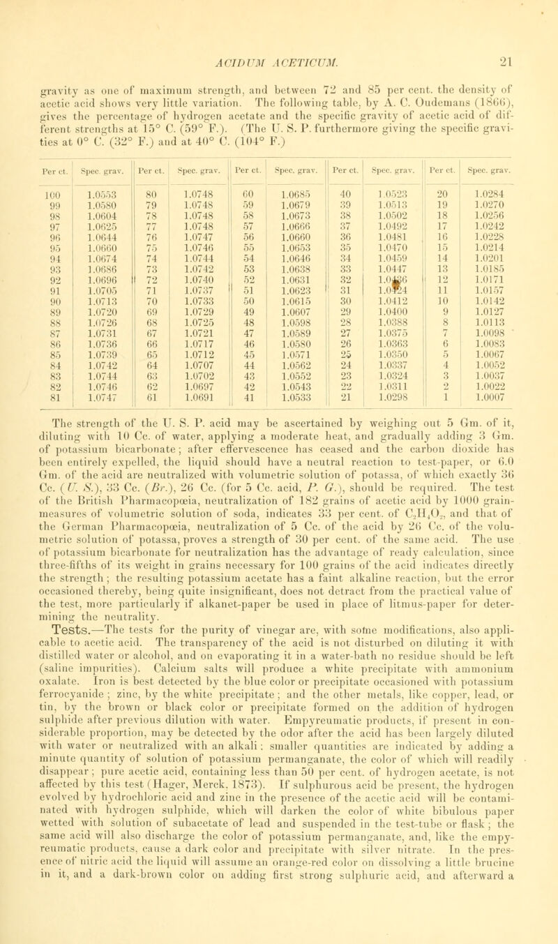 gravity as one of maximum strength, and between 72 and 85 per cent, the density of acetic acid shows very little variation. The following table, by A. C. Oudeiuans (1866), gives the percentage of hydrogen acetate and the specific gravity of acetic acid of dif- ferent strengths at 15° C. (59° F.). (The U. S. P. furthermore giving the specific gravi- ties at 0° C. (32° F.) and at 40° C. (104° F.) Per ct. Spec. grav. Per ct, 80 Spec. grav. Per ct. S]k;c. grav. Per ct, 40 Spec. grav. Per ct. Spec. grav. 100 1.0553 1.0748 60 1.0685 1.0523 20 1.0284 99 1.0580 79 1.0748 59 1.0679 39 1.0513 19 1.0270 98 1.0604 78 1.0748 58 1.0673 38 1.0502 18 1.0256 97 1.0625 77 1.0748 57 1.0666 37 1.0492 17 1.0242 96 1.0644 76 1.0747 56 1.0660 36 1.0481 16 1.0228 95 1.0660 75 1.0746 55 1.0653 35 1.0470 15 1.0214 94 1.0674 74 1.0744 54 1.0646 34 1.0459 14 1.0201 93 1.0686 73 1.0742 53 1.0638 33 1.0447 13 1.0185 92 1.0696 72 1.0740 52 1.0631 32 1.04E6 1.0«4 12 1.0171 91 1.0705 71 1.0737 51 1.0623 31 11 1.0157 90 1.0713 70 1.0733 50 1.0615 30 1.0412 10 1.0142 89 1.0720 69 1.0729 49 1.0607 29 1.0400 9 1.0127 88 1.0726 68 1.0725 48 1.0598 28 1.0388 8 1.0113 87 1.0731 67 1.0721 47 1.0589 27 1.0375 7 1.0098 • 86 1.0736 66 1.0717 46 1.0580 26 1.0363 6 1.0083 85 1.0739 65 1.0712 45 1.0571 25 1.0350 5 1.0067 84 1.0742 64 1.0707 44 1.0562 24 1.0337 4 1.0052 83 1.0744 63 1.0702 43 1.0552 23 1.0324 3 1.0037 82 1.0746 62 1.0697 42 1.0543 22 1.0311 2 1.0022 81 1.0747 61 1.0691 41 1.0533 -' 1.0298 1 1.0007 The strength of the U. S. P. acid may be ascertained by weighing out 5 Gm. of it, diluting with 10 Cc. of water, applying a moderate heat, and gradually adding 3 Gm. of potassium bicarbonate; after effervescence has ceased and the carbon dioxide has been entirely expelled, the liquid should have a neutral reaction to test-paper, or 6.0 Gm. of the acid are neutralized with volumetric solution of potassa, of which exactly 36 Cc. ( U. &), 33 Cc. (Br.), 26 Cc. (for 5 Cc. acid, P. <?.), should be required. The test of the British Pharmacopoeia, neutralization of 182 grains of acetic acid by 1000 grain- measures of volumetric solution of soda, indicates 33 per cent, of C2H402, and that of the German Pharmacopoeia, neutralization of 5 Cc. of the acid by 26 Cc. of the volu- metric solution of potassa, proves a strength of 30 per cent, of the same acid. The use of potassium bicarbonate for neutralization has the advantage of ready calculation, since three-fifths of its weight in grains necessary for 100 grains of the acid indicates directly the strength; the resulting potassium acetate has a faint alkaline reaction, but the error occasioned thereby, being quite insignificant, does not detract from the practical value of the test, more particularly if alkanet-paper be used in place of litmus-paper for deter- mining the neutrality. Tests.—The tests for the purity of vinegar are, with sofne modifications, also appli- cable to acetic acid. The transparency of the acid is not disturbed on diluting it with distilled water or alcohol, and on evaporating it in a water-bath no residue should be left (saline impurities). Calcium salts will produce a white precipitate with ammonium oxalate. Iron is best detected by the blue color or precipitate occasioned with potassium ferrocyanide ; zinc, by the white precipitate ; and the other metals, like copper, lead, or tin, by the brown or black color or precipitate formed on the addition of hydrogen sulphide after previous dilution with water. Empyreumatic products, if present in con- siderable proportion, may be detected by the odor after the acid has been largely diluted with water or neutralized with an alkali; smaller quantities are indicated by adding a minute quantity of solution of potassium permanganate, the color of which will readily disappear; pure acetic acid, containing less than 50 per cent, of hydrogen acetate, is not affected by this test (Hager, Merck, 1873). If sulphurous acid be present, the hydrogen evolved by hydrochloric acid and zinc in the presence of the acetic acid will be contami- nated with hydrogen sulphide, which will darken the color of white bibulous paper wetted with solution of subacetate of lead and suspended in the test-tube or flask ; the same acid will also discharge the color of potassium permanganate, and, like the empy- reumatic products, cause a dark color and precipitate with silver nitrate. In the pres- ence of nitric acid the liquid will assume an orange-red color on dissolving a little brucine in it, and a dark-brown color on adding first strong sulphuric acid, and afterward a