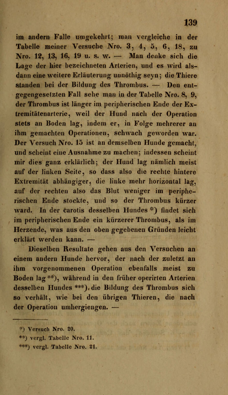 13» im andern Falle umgekehrt; man vergleiche in der Tabelle meiner Versuche Nro. 3, 4, 5, 6, 18, zu Nro. 12, 13, 16, 19 u. s. w. — Man denke sich die Laffe der hier bezeichneten Arterien, und es wird als- dann eine weitere Erläuterung unnöthig seyn; die Thiere standen bei der Bildung des Thrombus. — Den ent- gegengesetzten Fall sehe man in der Tabelle Nro. 8, 9, der Thrombus ist länger im peripherischen Ende der Ex- tremitätenarteric, weil der Hund nach der Operation stets an Boden lag, indem er, in Folge mehrerer an ihm gemachten Operationen, schwach geworden war. Der Versuch Nro. 15 ist an demselben Hunde gemacht^ und scheint eine Ausnahme zu machen; indessen scheint mir dies ganz erklärlich; der Hund lag nämlich meist auf der linken Seite, so dass also die rechte hintere Extremität abhängiger, die linke mehr horizontal lag, auf der rechten also das Blut weniger im periphe- rischen Ende stockte, und so der Thrombus kürzer ward. In der carotis desselben Hundes *) findet sich im peripherischen Ende ein kürzerer Thrombus, als im Herzende, was aus den oben gegebenen Gründen leicht erklärt werden kann. — Dieselben Resultate gehen aus den Versuchen an einem andern Hunde hervor, der nach der zuletzt an ihm vorgenommenen Operation ebenfalls meist zu Boden lag **), während in den früher operirten Arterien desselben Hundes ***), die Bildung des Thrombus sich so verhält, wie bei den übrigen Thieren, die nach der Operation umhergiengen. — *) Versuch Nro. 20. **) vergl. Tabelle Nro. 11. ***) vergl. Tabelle Nro. 81.