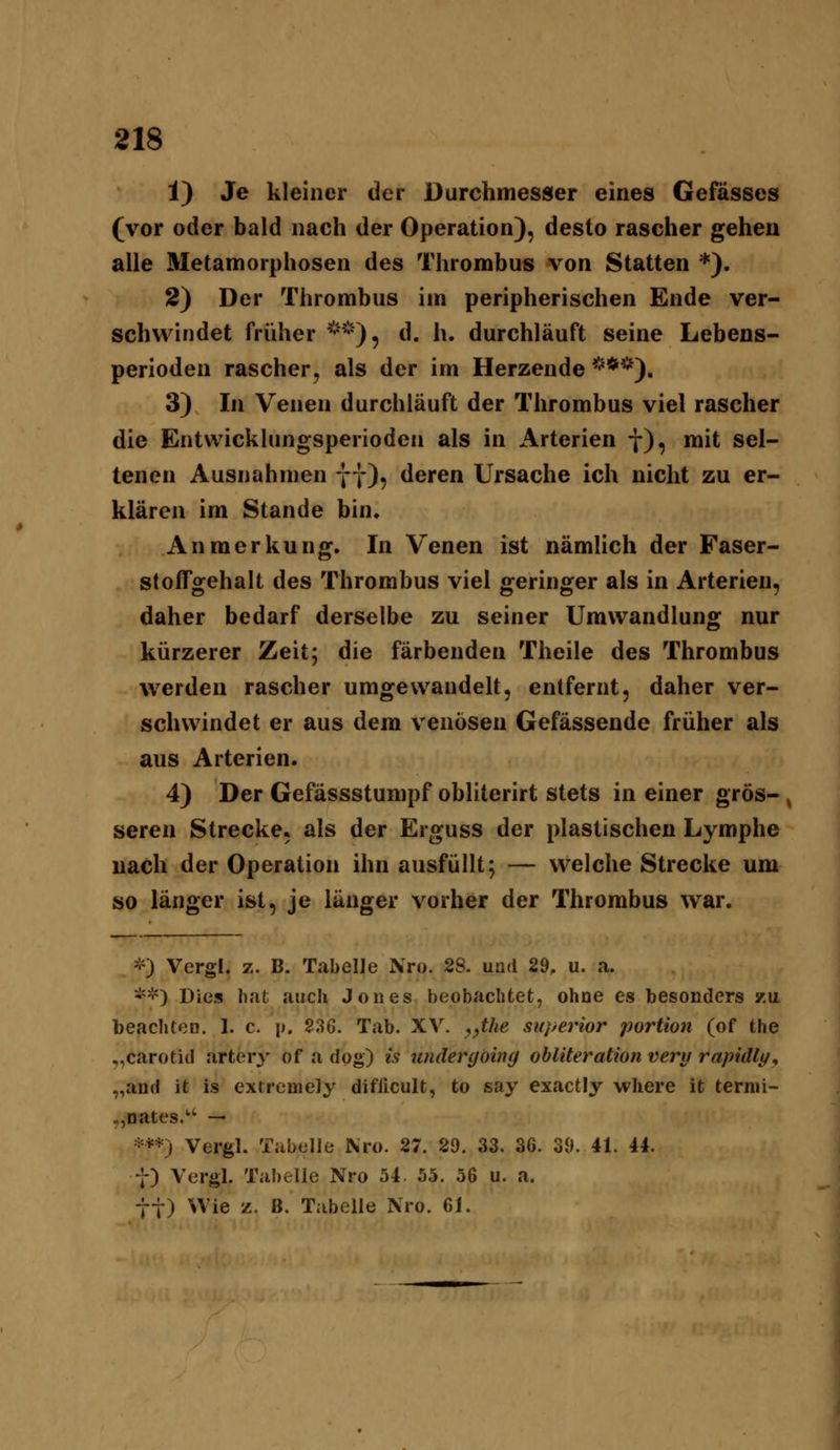 1) Je kleiner der Durchmesser eines Gefässes (vor oder bald nach der Operation), desto rascher gehen alle Metamorphosen des Thrombus von Statten *). 2) Der Thrombus im peripherischen Ende ver- schwindet früher ''••*), d. h. durchläuft seine Lebens- Perioden rascher, als der im Herzende ***). 3) In Venen durchläuft der Thrombus viel rascher die Entwicklungsperioden als in Arterien j), mit sel- tenen Ausnahmen ff), deren Ursache ich nicht zu er- klären im Stande bin. Anmerkung. In Venen ist nämlich der Faser- stofTgehalt des Thrombus viel geringer als in Arterien, daher bedarf derselbe zu seiner Umwandlung nur kürzerer Zeit; die färbenden Theile des Thrombus werden rascher umgewandelt, entfernt, daher ver- schwindet er aus dem venösen Gefässende früher als aus Arterien. 4) Der Gefässstumpf obliterirt stets in einer gros- ^ seren Strecke, als der Erguss der plastischen Lymphe nach der Operation ihn ausfüllt; — welche Strecke um so länger ist, je länger vorher der Thrombus war. *) Vergl. z. B. Tabelle Nro. 28. und 29, u. a. *^') Dies hat auch Jones beobachtet, ohne es besonders zu. beachten. 1. c. y. 2^6. Tab. XV. ^^the superior portion (of the „carotid arterj' of a dog) is underyöwg obliteration very rapidly^ „and it is extrcmely diflicult, to say exactiy where it ternn- ,,nates.'' — ***) Vergl. Tabelle Nro. 87. 29. 33. 36. 39. 41. 44. t) Vergl. Tabelle Nro 54. 55. 56 u. a. tt) Wie z. ß. Tabelle Nro. 61.