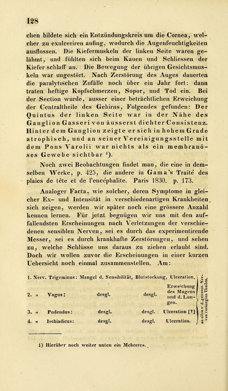 clien bildete sich ein Entzündungskreis um die Cornea, wel- cher zu exulceriren anfing, wodurch die Augenfeuchtigkeiten ausflössen. Die Kiefermuskeln der linken Seite waren ge- lähmt, und fühlten sich beim Kauen und Schliessen der Kiefer schlaff an. Die Bewegung der übrigen Gesichtsmus- keln war ungestört. Nach Zerstörung des Auges dauerten die paralytischen Zufälle noch über ein Jahr fort: dann traten heftige Kopfschmerzen, Sopor, und Tod ein. Bei der Section wurde, ausser einer beträchtlichen Erweichung der Centraltheile des Gehirns, Folgendes gefunden: Der Quintus der linken Seite war in der Nähe des Ganglion Gasserivon äusserst dichter Consistenz. Hinter dem Ganglion zeigte ersieh in hohem Grade atrophisch, und an seiner Vereinigungsstelle mit dem Pons Varolii war nichts als ein membranö- ses Gewebe sichtbar ^). Noch zwei Beobachtungen findet man, die eine in dem- selben Werke, p. 425, die andere in Gama's Traite des plaies de tete et de l'ence'phalite. Paris 1830. p. 173. Analoger Facta, Avie solcher, deren Symptome in glei- cher Ex- und Intensität in verschiedenartigen Krankheiten sich zeigen, werden wir später noch eine grössere Anzahl kennen lernen. Für jetzt begnügen wir uns mit den auf- fallendsten Erscheinungen nach Verletzungen der verschie- denen sensiblen Nerven, sei es durch das experimentirende Messer, sei es durch krankhafte Zerstörungen, und sehen zu, welche Schlüsse uns daraus zu ziehen erlaubt sind. Doch wir wollen zuvor die Erscheinungen in einer kurzen Uebersicht noch einmal zusammenstellen. Am: 1. Nerv. Trigeminiis: Mangel d. Sensibililät, BIu(Stockung-, Ulceralion. Erweiclning 1^2 2. « Vagus: desgl. desgl. des Magens und d. Lun- gen. 3. « Pudendus: desgl. desgl. UIceratioD [?J 4. « Ischiadicus: desgl. desgl. ülceraUoii. 1) Hierüber noch weiter unten ein Melirercs.