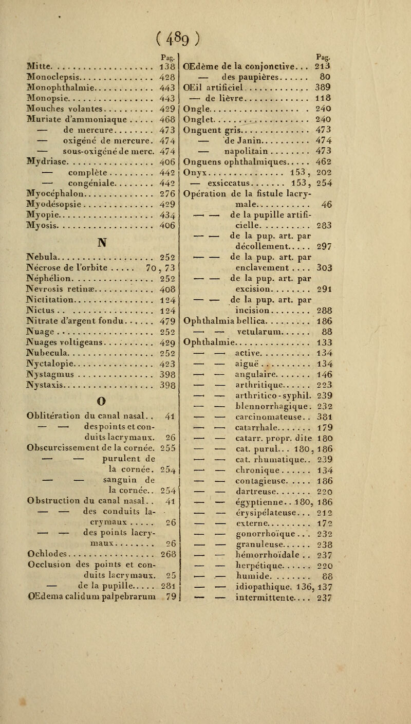 Mitte Monoclepsis Monophthalmie Monopsie Mouches volantes Muriate d'animoniaque — de mercure — oxigéné de mercure. — sous-oxigéné de merc. Mydriase — complète —■ congéniale Myocéphalon Myodésopsie Myopie Myosis , . N Nebula Nécrose de l'orbite 70 Néphélion Nevrosis retinse Nictitation Nictus Nitrate d'argent fondu Nuage Nuages voltigeans. Nubecula Nyctalopie Nystagmus Nystaxis o Oblitération du canal nasal. . — —■ despoints et con- duits lacrymaux. Obscurcissement de la cornée. — — purulent de la cornée. — — sanguin de la cornée.. Obstruction du canal nasal. . — — des conduits la- crymaux ■—' — des points lacry- maux Ochlodes Occlusion des points et con- duits lacrymaux. — de la pupille OEdema calidum palpebrarum Pag. 138 428 443 443 429 468 473 474 474 406 442 442 276 429 434 406 252 ,73 252 408 124 124 479 252 429 252 423 398 398 41 26 255 254 41 26 268 25 281 79 Pag. OEdème de la conjonctive... 213 — des paupières 80 OEil artificiel 389 — de lièvre 118 Ongle 240 Onglet 240 Onguent gris 473 — de Janin 474 — napolitain 473 Onguens ophthalmiques 462 Onyx 153, 202 — exsiccatus 153, 254 Opération de la fistule lacry- male 46 — — de la pupille artifi- cielle 283 de la pup. art. par décollement 297 — — de la pup. art. par enclavement .... 303 — — de la pup. art. par excision 29l — -— de la pup. art. par incision 288 Opbthalmiabellica 186 —■ — vetularum 88 Ophtbalmie 133 —■ — active 134 — — aiguë 134 —■ — angulaire 146 — — arthritique 223 —■ — arlhritico-syphil. 239 — — blennorrhagique. 232 — — carcinomateuse. . 381 ■— '—■ catarrhale 179 1— — catarr. propr. dite 180 — — cat. purul.. . 180, 186 ■—■ — cat. rhumatique.. 239 —■ — chronique 134 — — contagieuse 186 — — dartreuse 220 — — égyptienne.. 180, 186 — — érysipélateuse. . . 212 -— — externe 172 — — gonorrhoïque ... 232 — — granuleuse 238 — — hémorrhoïdale . . 237 — — herpétique 220 ■— .— humide 88 — — idiopathique. 136, 137 — «■— intermittente.... 237