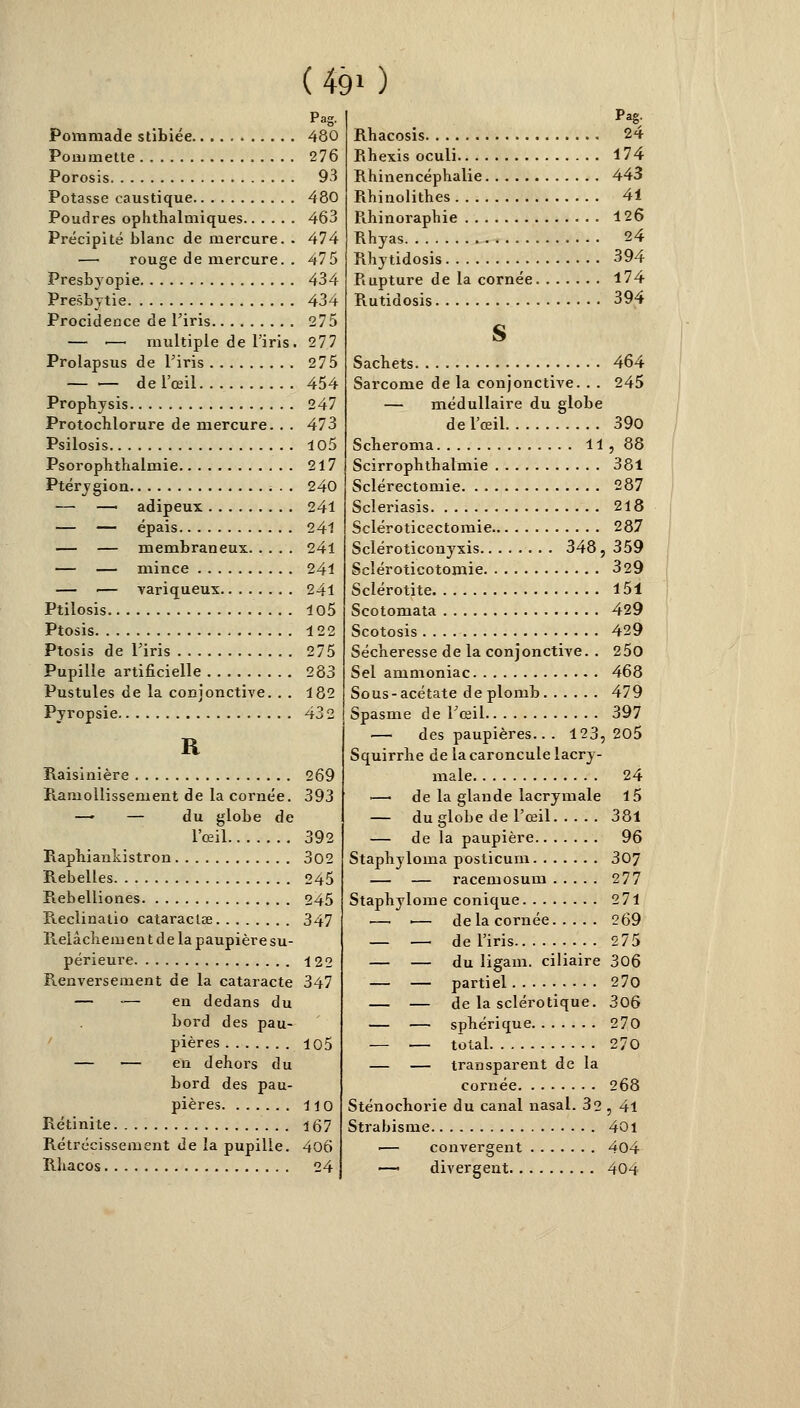 (490 Pag. Pommade stibiée 480 Pommette 276 Porosis 93 Potasse caustique 480 Poudres ophthalmiques 463 Précipité blanc de mercure. . 474 — rouge de mercure. . 475 Presbyopie 434 Presbytie 434 Procidence de l'iris 275 — ■— multiple de l'iris. 277 Prolapsus de Firis 275 — — de l'œil 454 Prophysis 247 Protochlorure de mercure. . . 473 Psilosis 105 Psorophthalinie 217 Ptérygion 240 — — adipeux 241 — — épais 241 — — membraneux 241 — — mince 241 — — variqueux 241 Ptilosis 105 Ptosis 122 Ptosis de Firis 275 Pupille artificielle 283 Pustules de la conjonctive. . . 182 Pyropsie 432 R Raisinière 269 Ramollissement de la cornée. 393 — — du globe de l'œil 392 Raphianlustron 302 Rebelles 245 Rebelliones 245 Reclinalio cataractœ 347 Relâchement de la paupière su- périeure 122 Renversement de la cataracte 347 — ■— en dedans du bord des pau- pières io5 — — en dehors du bord des pau- pières 110 Rétinite 167 Rétrécissement de la pupille. 406 Rhacos 24 Pag- Rhacosis 24 Rhexis oculi 174 Rhinencéphalie 443 Rhinolithes 41 Pihinoraphie 126 Rhyas 24 Rhytidosis 394 Rupture de la cornée 174 Rutidosis 394 S Sachets 464 Sarcome de la conjonctive. . . 245 — médullaire du globe de l'œil 390 Scheroma 11 , 88 Scirrophthalmie 381 Sclérectomie 287 Scleriasis 218 Scléroticectomie 287 Scléroticonyxis 348, 359 Scléroticotomie 329 Sclérotite 151 Scotomata 429 Scotosis 429 Sécheresse de la conjonctive. . 250 Sel ammoniac 468 Sous-acétate de plomb 479 Spasme de Fœil 397 — des paupières.. . 123,205 Squirrhe de la caroncule lacry- male 24 ■—■ de la glande lacrymale 15 — du globe de l'œil 381 — de la paupière 96 Staphyloma posticum 307 — — racemosum 277 Staphylome conique 2 71 — i— de la cornée 269 — — de l'iris 275 — — du ligam. ciliaire 306 — — partiel 270 — — de la sclérotique. 306 — — sphérique 270 — — total 270 — — transparent de la cornée 268 Sténochorie du canal nasal. 32 , 41 Strabisme 401 ■— convergent 404 —■ divergent 404