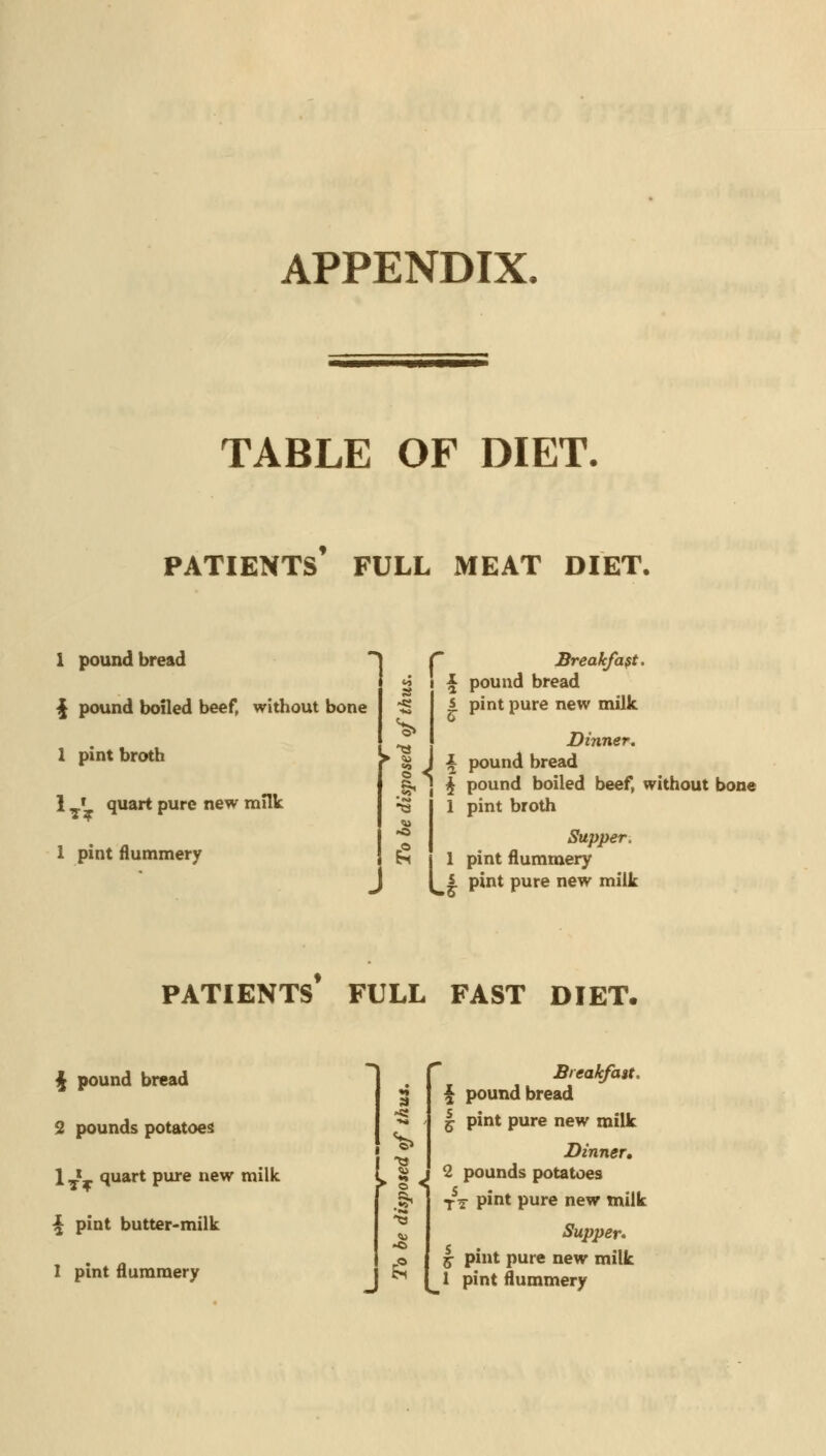 APPENDIX. TABLE OF DIET. PATIENTS FULL MEAT DIET. 1 pound bread § pound boiled beef, without bone 1 pint broth 1 y quart pure new milk 1 pint flummery !« C Breakfast. ^ I ^ pound bread ':« I s pint pure new milk ^ I Dinner, ^ J a poun<l bread a, } ^ pound boiled beef, without bone ■S 1 pint broth pint broth Supper. 1 pint flummery s pint pure new milk PATIENTS FULL FAST DIET. \ pound bread 2 pounds potatoes 1 » quart pure new milk \ pint butter-milk I pint flummery > 2 «^ Breakfast. § pound bread 1 pint pure new milk Dinner, 2 pounds potatoes T^Y pint pure new milk Supper* § pint pure new milk 1 pint flummery