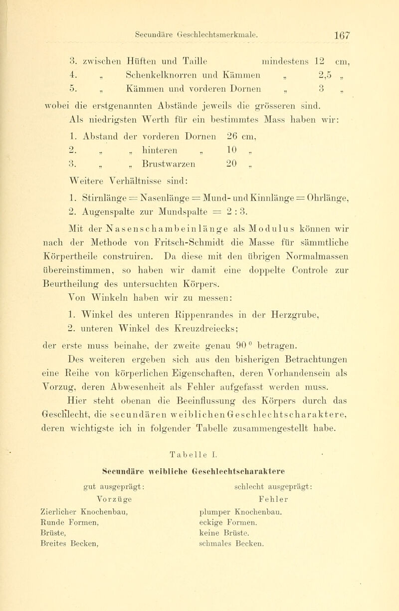 Secundäre Geschlechtsmerkmale. 1(57 3. zwischen Hüften und Taille mindestens 12 cm, 4. „ Schenkelknorren und Kämmen „ 2,5 „ 5. „ Kämmen und vorderen Dornen „ 3 „ wobei die erstgenannten Abstände jeweils die grösseren sind. Als niedrigsten Werth für ein bestimmtes Mass haben wir: 1. Abstand der vorderen Dornen 26 cm, 2. „ „ hinteren „ 10 „ 3. „ „ Brustwarzen 20 „ Weitere Verhältnisse sind: 1. Stirnlänge = Nasenlänge = Mund- und Kinnlänge = Ohrlänge, 2. Augenspalte zur Mundspalte = 2:3. Mit der N asenschambeinlänge alsModulus können wir nach der Methode von Fritsch-Schmidt die Masse für sämmtliche Körpertheile construiren. Da diese mit den übrigen Normalmassen übereinstimmen, so haben wir damit eine doppelte Controle zur Beurtheilung des untersuchten Körpers. Von Winkeln haben wir zu messen: 1. Winkel des unteren Rippenrandes in der Herzgrube, 2. unteren Winkel des Kreuzdreiecks; der erste muss beinahe, der zweite genau 90 ° betragen. Des weiteren ergeben sich aus den bisherigen Betrachtungen eine Reihe von körperlichen Eigenschaften, deren Vorhandensein als Vorzug, deren Abwesenheit als Fehler aufgefasst werden muss. Hier steht obenan die Beeinflussung des Körpers durch das Geschlecht, die secundären weiblichen Geschlechtscharaktere, deren wichtigste ich in folgender Tabelle zusammengestellt habe. Tabelle I. Secundäre weibliche Geschlechtscliaraktere gut ausgeprägt: schlecht ausgeprägt: Vorzüge Fehler Zierlicher Knochenbau, plumper Knochenbau. Runde Formen, eckige Formen. Brüste, keine Brüste. Breites Becken, schmales Becken.