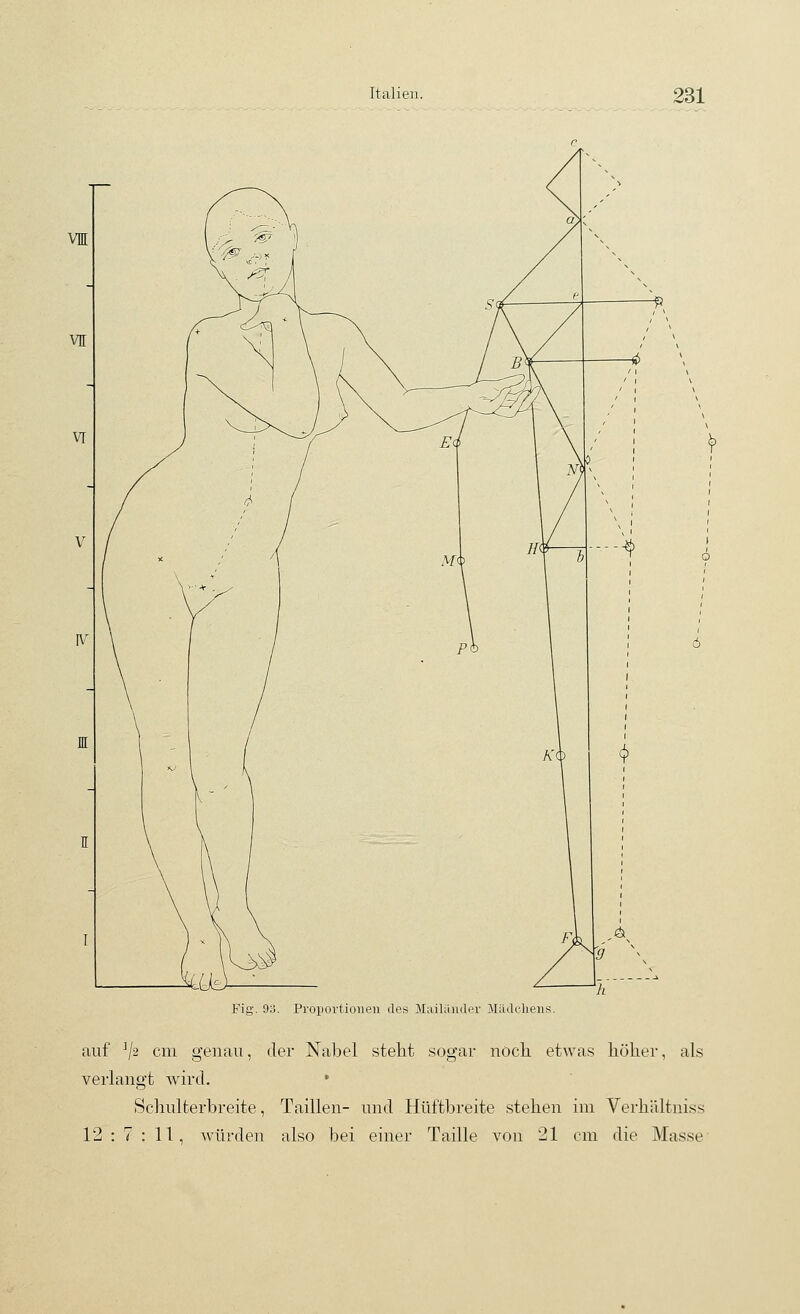 Fig. d'i. Proportionen des Mailander Madeliens. auf ^/2 cni genau, der Nabel steht sogar nock etwas höher, als verlangt wird. Schulterbreite, Taillen- und Hüftbreite stehen im Verhültniss 12 : 7 : 11, würden also bei einer Taille von 21 cm die Masse