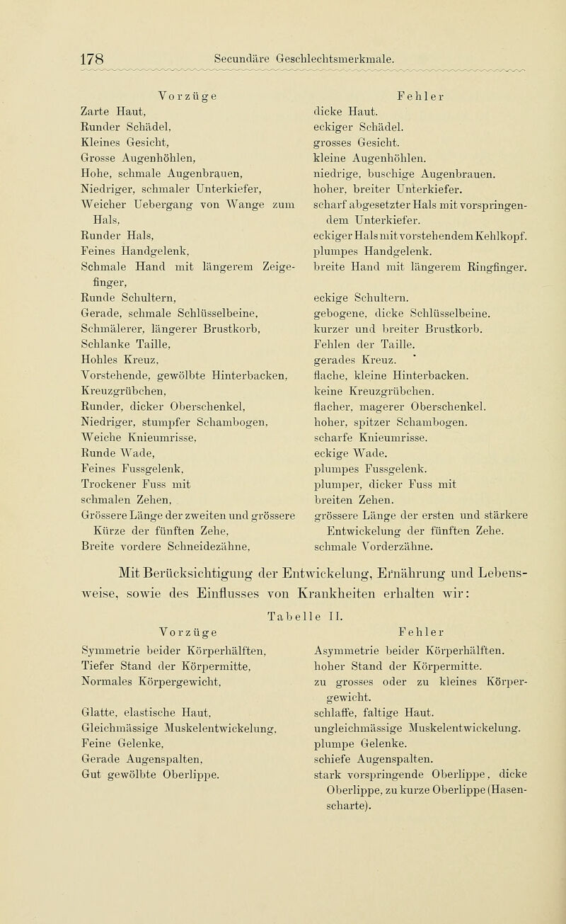 Vorzüge Zarte Haut, Runder Schädel, Kleines Gesicht, Grosse Augenhöhlen, Hohe, schmale Augenbrauen, Niedriger, schmaler Unterkiefer, Weicher Ueb ergang von Wange zum Hals, Runder Hals, Feines Handgelenk, Schmale Hand mit längerem Zeige- finger, Runde Schultern, Gerade, schmale Schlüsselbeine, Schmälerer, längerer Brustkorb, Schlanke Taille, Hohles Kreuz, Vorstehende, gewölbte Hinterbacken, Kreuzgrübchen, Runder, dicker Oberschenkel, Niedriger, stumpfer Schambogen, Weiche Knieumrisse, Runde Wade, Feines Fussgelenk, Trockener Fuss mit schmalen Zehen, Grössere Länge der zweiten und grössere Kürze der fünften Zehe, Breite vordere Schneidezähne, Fehler dicke Haut, eckiger Schädel, grosses Gesicht, kleine Augenhöhlen, niedrige, buschige Augenbrauen, hoher, breiter Unterkiefer, scharf abgesetzter Hals mit vorspringen- dem Unterkiefer, eckiger Hals mit vorsteh endem Kehlkopf, plumpes Handgelenk. breite Hand mit längerem Ringfinger. eckige Schultern. gebogene, dicke Schlüsselbeine. kurzer und breiter Brustkorb. Fehlen der Taille. gerades Kreuz. flache, kleine Hinterbacken. keine Kreuzgrübchen. flacher, magerer Oberschenkel. hoher, spitzer Schambogen. scharfe Knieumrisse. eckige Wade. plumpes Fussgelenk. plumper, dicker Fuss mit breiten Zehen. grössere Länge der ersten und stärkere Entwickelung der fünften Zehe, schmale Vorderzähne. Mit Berücksichtigung der Entwickelung, Ernährung und Lebens- weise, sowie des Einflusses von Krankheiten erhalten wir: Tab Vorzüge Symmetrie beider Körperhälften, Tiefer Stand der Körpermitte, Normales Körpergewicht, Glatte, elastische Haut, Gleichmässige Muskelentwickelung. Feine Gelenke, Gerade Augenspalten, Gut gewölbte Oberlippe. eile II. Fehler Asymmetrie beider Körperhälften. hoher Stand der Körpermitte. zu grosses oder zu kleines Körper- gewicht. schlaffe, faltige Haut. ungleichmässige Muskelentwickelung. plumpe Gelenke. schiefe Augenspalten. stark vorspringende Oberlippe, dicke Oberlippe, zu kurze Oberlippe (Hasen- scharte).