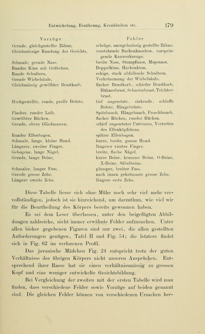 Vorzüge Gerade, gleichgestellte Zähne, Gleichmässige Rundung des Gesichts, Schmale, gerade Nase, Rundes Kinn mit Grübchen, Runde Schultern, Gerade Wirbelsäule, Gleichmässig gewölbter Brustkorb, Hochgestellte, runde, pralle Brüste, Flacher, runder Leib, Gewölbter Rücken, Gerade, obere Gliedmassen, Runder Ellenbogen, Schmale, lange, kleine Hand, Längerer, zweiter Finger, Gebogene, lange Nägel, Gerade, lange Beine, Schmaler, langer Fuss, Gerade grosse Zehe, Längere zweite Zehe. Fehler schräge, unregelmässig gestellte Zähne. vorstehende Backenknochen, vorsprin- gende Kauwerkzeuge. breite Nase, Stumpfnase, Mopsnase. Doppelkinn, Hackenkinn. eckige, stark abfallende Schultern. Verkrümmung der Wirbelsäule. flacher Brustkorb, schiefer Brustkorb, Hühnerbrust, Schusterbrust, Trichter- brust. tief angesetzte, sinkende, schlaffe Brüste, Hängebrüste. Spitzbauch, Hängebauch, Froschbauch. flacher Rücken, runder Rücken. schief angesetzter Unterarm, Vortreten des Ellenköpfchens. spitzer Ellenbogen. kurze, breite, grosse Hand. längerer vierter Finger. breite, flache Nägel. kurze Beine, krumme Beine, 0-Beine, X-Beine, Säbelbeine. plumper, breiter Fuss. nach innen gekrümmte grosse Zehe. läno-ere erste Zehe. Diese Tabelle Hesse sich ohne Mühe noch sehr viel mehr ver- vollständigen, jedoch ist sie hinreichend, um darzuthun, wie viel wir für die Beurtheilung des Körpers bereits geAvonnen haben. Es sei dem Leser überlassen, unter den beigefügten Abbil- dungen zahlreiche, nicht immer erwähnte Fehler aufzusuchen. Unter allen bisher gegebenen Figuren sind nur zwei, die allen gestellten Anforderungen genügen, Tafel II und Fig. 54; die letztere findet sich in Fig. 62 im verlorenen Profil. Das javanische Mädchen Fig. 24 entspricht trotz der guten Verhältnisse des übrigen Körpers nicht unseren Ansprüchen. Ent- sprechend ihrer Rasse hat sie einen verhältnissmässig zu grossen Kopf und eine weniger entwickelte Gesichtsbildung. Bei Vergleichung der zweiten mit der ersten Tabelle wird man finden, dass verschiedene Fehler sowie Vorzüge auf beiden genannt sind. Die gleichen Fehler können von verschiedenen Ursachen her-