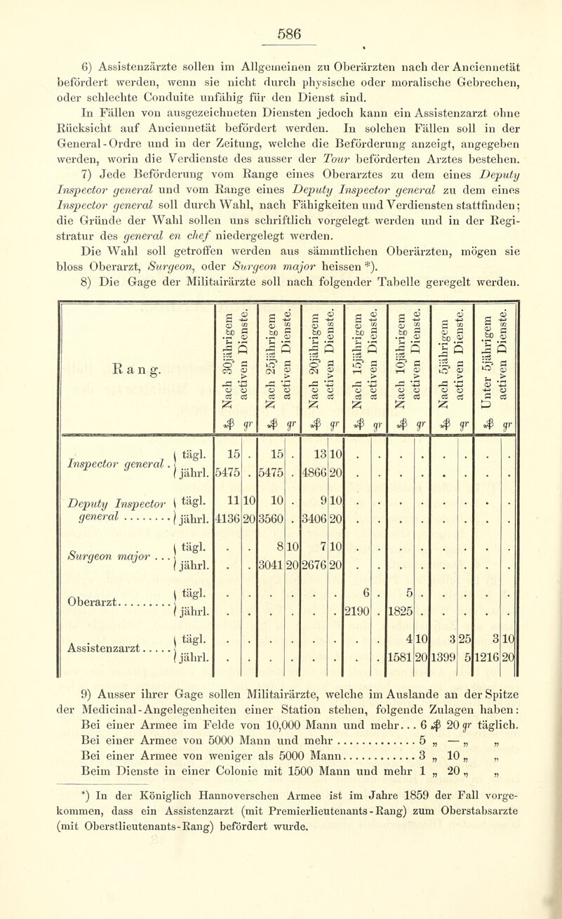 6) Assistenzärzte sollen im Allgemeinen zu Oberärzten nach der Anciennetät befördert werden, wenn sie nicht durch physische oder moralische Gebrechen, oder schlechte Conduite unfähig für den Dienst sind. In Fällen von ausgezeichneten Diensten jedoch kann ein Assistenzarzt ohne Rücksicht auf Anciennetät befördert werden. In solchen Fällen soll in der General - Ordre und in der Zeitung, welche die Beförderung anzeigt, angegeben werden, worin die Verdienste des ausser der Tour beförderten Arztes bestehen. 7) Jede Beförderung vom Range eines Oberarztes zu dem eines Deputy Inspector general und vom Range eines Deputy Inspector general zu dem eines Inspector general soll durch Wahl, nach Fähigkeiten und Verdiensten stattfinden; die Gründe der Wahl sollen uns schriftlich vorgelegt werden und in der Regi- stratur des general en che/ niedergelegt werden. Die Wahl soll getroffen werden aus sämmtlichen Oberärzten, mögen sie bloss Oberarzt, Surgeon, oder Surgeon major heissen *). 8) Die Gage der Militairärzte soll nach folgender Tabelle geregelt werden. Rang. Inspector general. Surgeon major . Oberarzt. Assistenzarzt tägl. jährl. Deputy Inspector \ tägl. general \ jährl. tägl. 1 jährl. i tägl. 1 jährl. i tägl. 1 jährl. S £ .SP g I« o3 a co » > o o 15 5475 11 4136 r3 Q c3 et 15 5475 10 3560 3041 .£r cd & P o1 a CT <§ & 13 4866 9 !406 7 1676 M p 6 2190 SS« 5 a c3 c3 5 :825 4 581 03 5 » oj P ÖD « S P O <D S5 1399 3 1216 9) Ausser ihrer Gage sollen Militairärzte, welche im Auslande an der Spitze der Medicinal-Angelegenheiten einer Station stehen, folgende Zulagen haben: Bei einer Armee im Felde von 10,000 Mann und mehr... 6 »$ 20 yr täglich. Bei einer Armee von 5000 Mann und mehr 5 „ — „ „ Bei einer Armee von weniger als 5000 Mann 3 „ 10 „ „ Beim Dienste in einer Colonie mit 1500 Mann und mehr 1 „ 20 „ „ *) In der Königlich Hannoverschen Armee ist im Jahre 1859 der Fall vorge- kommen, dass ein Assistenzarzt (mit Premierlieutenants - Rang) zum Oberstabsarzte (mit Oberstlieutenants-Rang) befördert wurde.