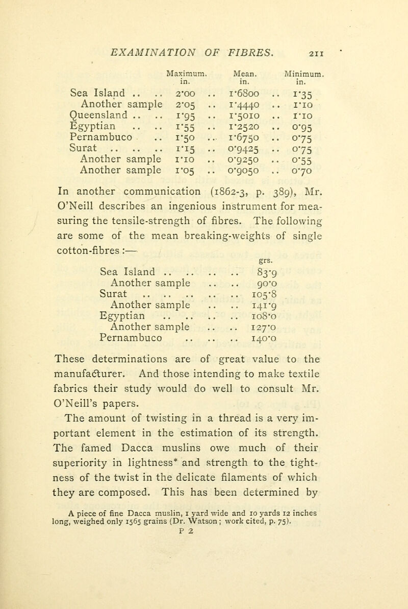 Maximum. Mean. Minimum in. in. in. Sea Island .. .. 2-00 . . I-6800 . • i'35 Another sample 2-05 . . 1-4440 . . 1*10 Queensland .. 1*95 • 1*5010 . 1*10 Egyptian .. .. 1-55 • . 1*2520 . • o'95 Pernambuco 1-50 . .. 1*6750 . • 0*75 Surat I-I5 • • 0*9425 . • o*75 Another sample i-io . . 0-9250 . • o*55 Another sample I-05 . 0*9050 . 0-70 In another communication (1862-3, P- 389), Mr. O'Neill describes an ingenious instrument for mea- suring the tensile-strength of fibres. The following are some of the mean breaking-weights of single cotton-fibres:— Sea Island .. Another sample Surat .. .. ., Another sample Egyptian Another sample Pernambuco grs. 83-9 90*0 105-8 141-9 108-0 127-0 140-0 These determinations are of great value to the manufacturer. And those intending to make textile fabrics their study would do well to consult Mr. O'Neill's papers. The amount of twisting in a thread is a very im- portant element in the estimation of its strength. The famed Dacca muslins owe much of their superiority in lightness* and strength to the tight- ness of the twist in the delicate filaments of which they are composed. This has been determined by A piece of fine Dacca muslin, i yard wide and lo yards 12 inches long, weighed only 1565 grains (Dr. Watson ; work cited, p. 75).