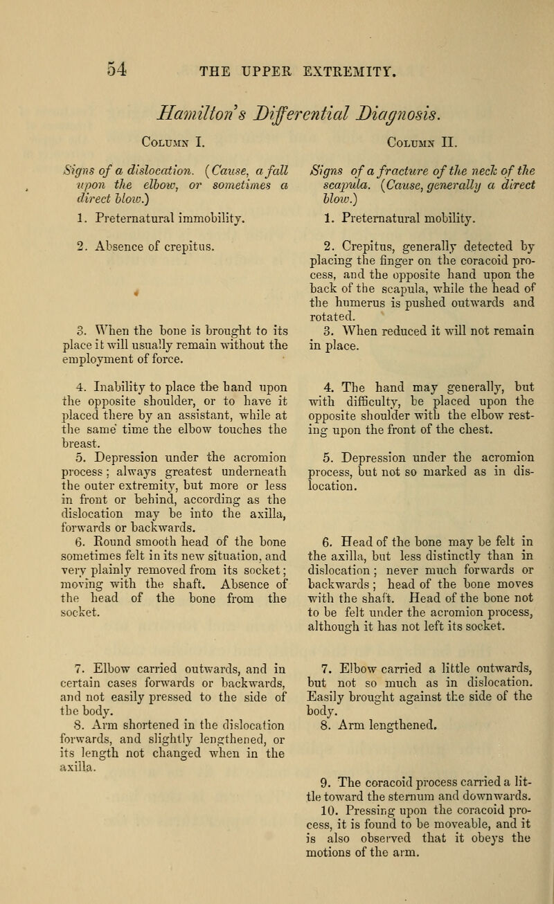 Hamilton s Differential Diagnosis. Column I. Column II. Signs of a dislocation. {Cause, a fall upon the elbow, or sometimes a direct hlow.) 1. Preternatural immobility. 2. Absence of crepitus. 3. When the hone is brought to its place it will usually remain without the employment of force. 4. Inability to place the hand upon the opposite shoulder, or to have it placed there by an assistant, while at tlie same time the elbow touches the breast. 5. Depression under the acromion process; always greatest underneath the outer extremity, but more or less in front or behind, according as the dislocation may be into the axilla, forwards or backwards. 6. Round smooth head of the bone sometimes felt in its new situatiou, and very plainly removed from its socket; moving with the shaft. Absence of the head of the bone from the socket. Signs of a fracture of the nech of tlie scapula. [Cause, generally a direct hlow.) 1. Preternatural mobility. 2. Crepitus, generally detected by placing the finger on the coracoid pro- cess, and the opposite hand upon the back of the scapula, while the head of the humerus is pushed outwards and rotated. 3. When reduced it will not remain in place. 4. The hand may generally, but with difSculty, be placed upon the opposite shoulder with the elbow rest- ing upon the front of the chest. 5. Depression under the acromion process, but not so marked as in dis- location. 6. Head of the bone may be felt in the axilla, but less distinctly than in dislocation ; never much forwards or backwards ; head of the bone moves with the shaft. Head of the bone not to be felt under the acromion process, although it has not left its socket. 7. Elbow carried outwards, and in certain cases forwards or backwards, and not easily pressed to the side of the body. 8. Arm shortened in the dislocation forwards, and slightly lengthened, or its length not changed when in the axilla. 7. Elbow carried a little outwards, but not so much as in dislocation. Easily brought against the side of the body. 8. Arm lens:thened. 9. The coracoid process earned a lit- tle toward the sternum and downwards. 10. Pressing upon the coracoid pro- cess, it is found to be moveable, and it is also observed that it obeys the motions of the aim.