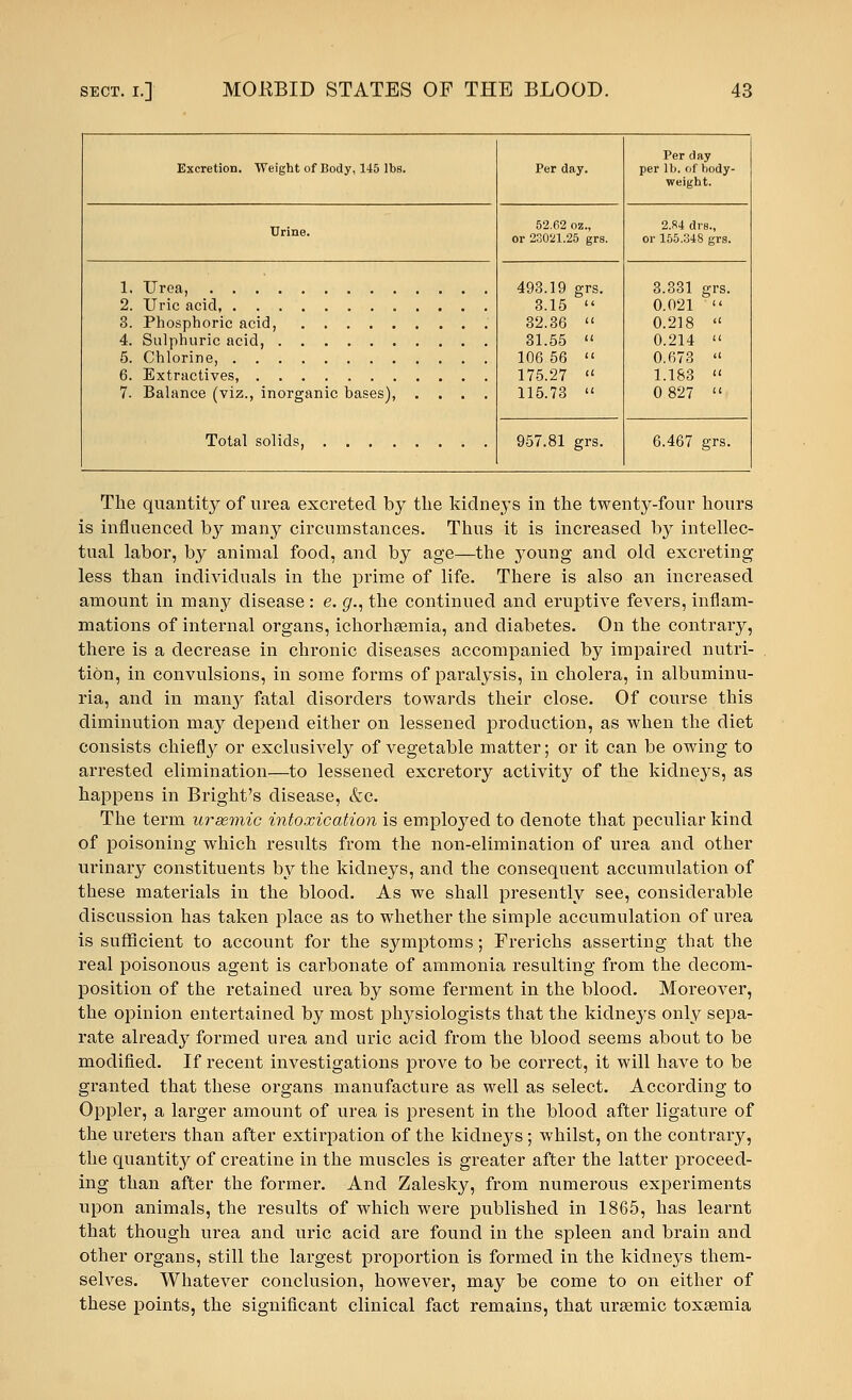 Excretion. Weight of Body, 145 lbs. Per day. Per day per lb. of body- weight. Urine. 52.62 oz., or 23021.25 grs. 2.84 dis., or 155.348 grs. 493.19 grs. 3.15  32.36 « 31.55  106 56  175.27 » 115.73  3.331 grs. 0.021  0.218  0.214  0.673  1.183  0 827  7. Balance (viz., inorganic bases), .... Total solids, 957.81 grs. 6.467 grs. The quantity of urea excreted by the kidneys in the twenty-four hours is influenced by many circumstances. Thus it is increased by intellec- tual labor, by animal food, and by age—the young and old excreting less than individuals in the prime of life. There is also an increased amount in many disease: e. g., the continued and eruptive fevers, inflam- mations of internal organs, ichorhaemia, and diabetes. On the contrary, there is a decrease in chronic diseases accompanied by impaired nutri- tion, in convulsions, in some forms of paralysis, in cholera, in albuminu- ria, and in many fatal disorders towards their close. Of course this diminution may depend either on lessened production, as when the diet consists chiefly or exclusively of vegetable matter; or it can be owing to arrested elimination—to lessened excretory activity of the kidneys, as happens in Bright's disease, &c. The term ursemic intoxication is employed to denote that peculiar kind of poisoning which results from the non-elimination of urea and other urinary constituents by the kidneys, and the consequent accumulation of these materials in the blood. As we shall presently see, considerable discussion has taken place as to whether the simple accumulation of urea is sufficient to account for the symptoms; Frerichs asserting that the real poisonous agent is carbonate of ammonia resulting from the decom- position of the retained urea by some ferment in the blood. Moreover, the opinion entertained by most physiologists that the kidneys only sepa- rate already formed urea and uric acid from the blood seems about to be modified. If recent investigations prove to be correct, it will have to be granted that these organs manufacture as well as select. According to Oppler, a larger amount of urea is present in the blood after ligature of the ureters than after extirpation of the kidneys; whilst, on the contrary, the quantity of creatine in the muscles is greater after the latter proceed- ing than after the former. And Zalesky, from numerous experiments upon animals, the results of which were published in 1865, has learnt that though urea and uric acid are found in the spleen and brain and other organs, still the largest proportion is formed in the kidneys them- selves. Whatever conclusion, however, may be come to on either of these points, the significant clinical fact remains, that ursemic toxaemia