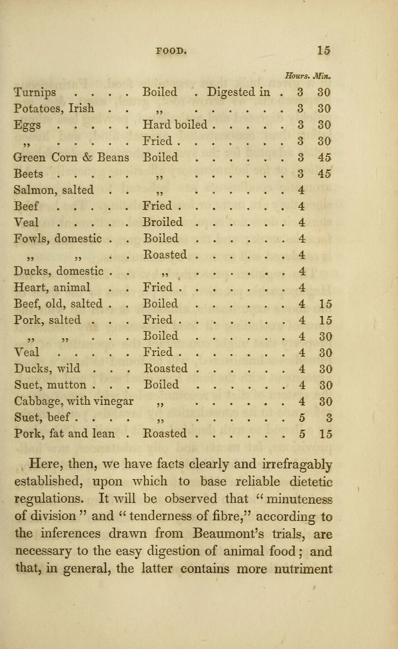 Turnips .... Potatoes, Irish . . Eggs ,, ..... Green Corn & Beans Beets Salmon, salted . * Beef Veal .'.... Fowls, domestic . 5) 55 • • Ducks, domestic . . Heart, animal Beef, old, salted . . Pork, salted Veal . . Ducks, wild Suet, mutton Cabbage, with vinegar Suet, beef .... Pork, fat and lean . FOOD. 15 Hours. Miiu Boiled . Digested in . 3 30 ...... 3 30 Hard boiled 3 30 Fried 3 30 Boiled 3 45 ...... 3 45 4 Fried 4 Broiled 4 Boiled 4 Roasted 4 4 Fried 4 Boiled 4 15 Fried 4 15 Boiled 4 30 Fried 4 30 Roasted 4 30 Boiled 4 30 4 30 5 3 Roasted 5 15 Here, then, we have facts clearly and irrefragably established, upon which to base reliable dietetic regulations. It will be observed that minuteness of division and tenderness of fibre, according to the inferences drawn from Beaumont's trials, are necessary to the easy digestion of animal food ; and that, in general, the latter contains more nutriment