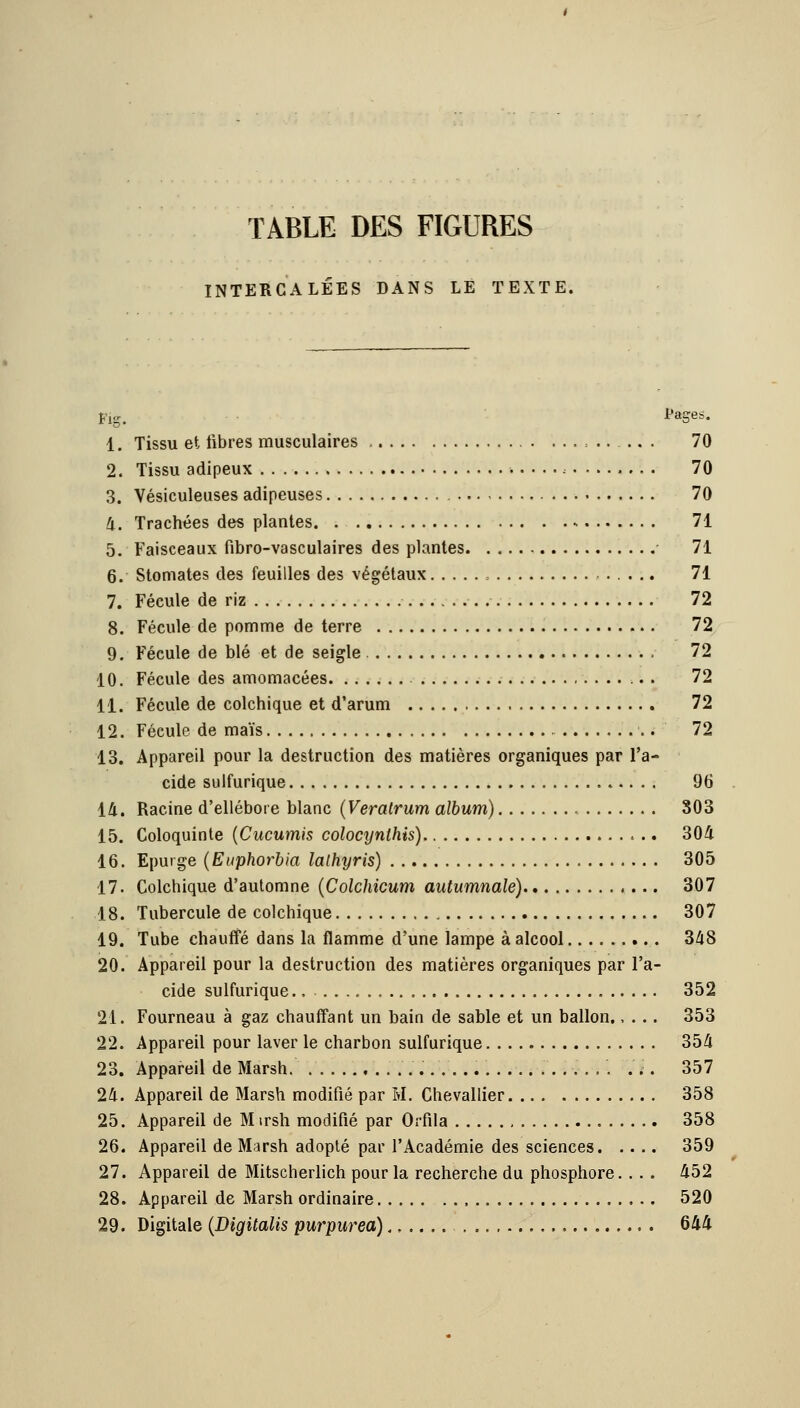 TABLE DES FIGURES INTERCALÉES DANS LE TEXTE. Fig. i'ases. 1. Tissu et libres musculaires : 70 2. Tissu adipeux 70 .3. Vésiculeuses adipeuses 70 4. Trachtîes des plantes 71 5. Faisceaux fibro-vasculaires des plantes 71 6. Stomates des feuilles des végétaux 71 7. Fécule de riz 72 8. Fécule de pomme de terre 72 9. Fécule de blé et de seigle 72 10. Fécule des amomacées . . 72 11. Fécule de colchique et d'arum 72 12. Fécule de maïs 72 13. Appareil pour la destruction des matières organiques par l'a- cide sulfurique 96 14. Racine d'ellébore blanc {Veralrum album) 803 15. Coloquinte {Cucumis colocynthis) 304 16. Epurge {Euphorbia lalhyris) 305 17. Colchique d'automne {Colchicum autumnale) 307 18. Tubercule de colchique 307 19. Tube chauffé dans la flamme d'une lampe à alcool 348 20. Appareil pour la destruction des matières organiques par l'a- cide sulfurique., 352 21. Fourneau à gaz chauffant un bain de sable et un ballon..... 353 22. Appareil pour laver le charbon sulfurique 354 23. Appareil de Marsh. . ... 357 24. Appareil de Marsh modifié par H. Chevallier 358 25. Appareil de M irsh modifié par Orfila 358 26. Appareil de Marsh adopté par l'Académie des sciences 359 27. Appareil de Mitscherlich pour la recherche du phosphore. . . . 452 28. Appareil de Marsh ordinaire 520 29. Digitale {Digitalis purput^ea) 644