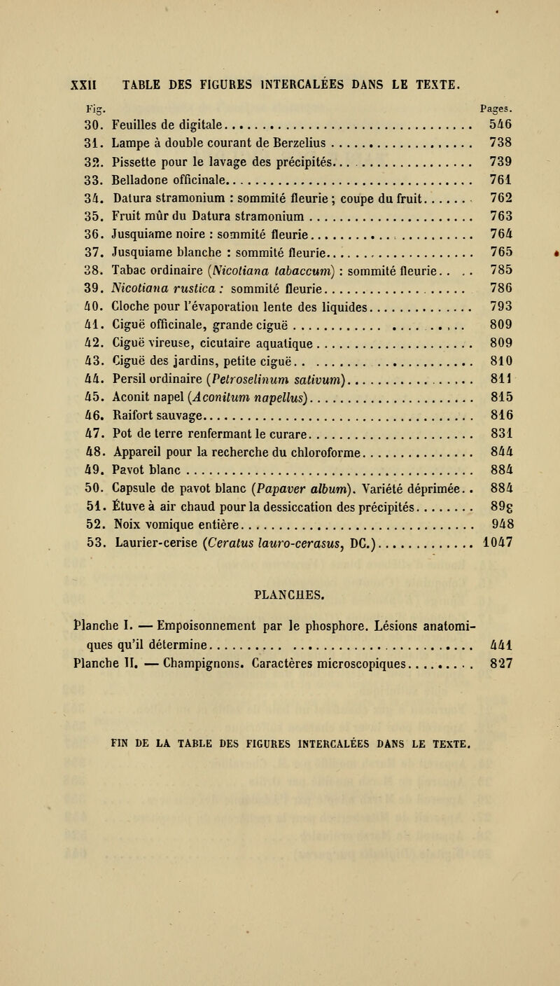 ¥ig. Pages. 30. Feuilles de digitale 546 31. Lampe à double courant de Berzelius 738 32. Pissette pour le lavage des précipités.,. 739 33. Belladone officinale 761 34. Dalura stramonium : sommité fleurie ; coupe du fruit 762 35. Fruit mûr du Datura stramonium 763 36. Jusquiame noire : sommité fleurie 764 37. Jusquiame blanche : sommité fleurie. 765 38. Tabac ordinaire {Nicotiana tabaccum) : sommité fleurie. . . . 785 39. Nicotiana rustica : sommité fleurie 786 40. Cloche pour l'évaporation lente des liquides 793 41. Ciguë officinale, grande ciguë ..... 809 42. Ciguë vireuse, cicutaire aquatique 809 43. Ciguë des jardins, petite ciguë 810 44. Persil ordinaire {Petroselinum sativum) 811 45. Aconit napel {Aconitum napellus) 815 46. Raifort sauvage 816 47. Pot de terre renfermant le curare 831 48. Appareil pour la recherche du chloroforme 844 49. Pavot blanc 884 50. Capsule de pavot blanc {Papaver album). Variété déprimée.. 884 51. Étuve à air chaud pour la dessiccation des précipités 89g 52. Noix vomique entière 948 53. Laurier-cerise (Ceratus lauro-cerasus, DC.) 1047 PLANCHES. Planche I. —Empoisonnement par le phosphore. Lésions anatomi- ques qu'il détermine 441 Planche II, — Champignons. Caractères microscopiques 827 FIN DE LA TABLE DES FIGURES INTERCALÉES DANS LE TEXTE.