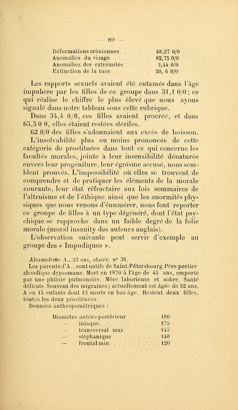 Déformations crâniennes 48,27 0/0 Anomalies du visage 82,73 0/0 Anomalies des extrémités 3,44 0/0 Extinction de la race 20, 6 0/0 Les rapports sexuels avaient été entamés dans l'âge impubère par les filles de ce groupe dans 31,1 0/0; ce qui réalise le chiffre le plus élevé que nous ayons signalé dans notre tableau sous cette rubrique. Dans 34,4 0/0, ces filles avaient procréé, et dans 65,5 0 0, elles étaient restées stériles. 62 0/0 des filles s'adonnaient aux excès de boisson. L'insolvabilité plus ou moins prononcée de cette catégorie de prostituées dans tout ce qui concerne les facultés morales, jointe à leur insensibilité dénaturée envers leur progéniture, leur égoïsme accusé, nous sem- blent prouvés. L'impossibilité où elles se trouvent de comprendre et de pratiquer les éléments de la morale courante, leur état rél'ractaire aux lois sommaires de l'altruisme et de l'éthique ainsi que les anormités phy- siques que nous venons d'énumérer, nous font reporter ce groupe de filles à un type dégénéré, dont l'état psy- chique se rapproche dans un faible degré de la folie morale (moral insanity des auteurs anglais). L'observation suivante peut servir d'exemple au groupe des « Impudiques ». Alexandrine A.. '22 ans, observ. n° 38. Les parents d'A...sont natifs de Saint-Pétersbourg.Père portier alcoolique dypsomane. Mort en 1870 à l'âge de 45 ans, emporté par une phtisie pulmonaire. Mère laborieuse et sobre. Santé délicate. Souvent des migraines ; actuellement est âgée de 52 ans. A eu 15 enfants dont 13 morts en bas âge. Restent deux filles, toutes les deux prostituées. Données anthropométriques : Diamètre antéro-postérieur 180 — iniaque 175 — transversal max 145 — stéphanique 140 — frontal min 120