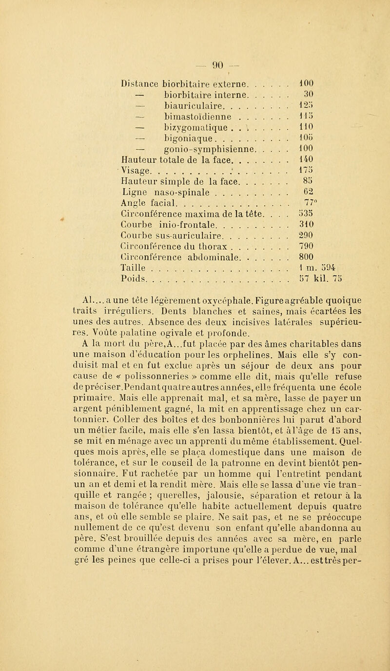 Distance biorbitaire externe 100 — biorbitaire interne 30 — biauriculaire IS'î — bimastoïdienne H 5 — bizygomulique . . \ HO — bigoniaque lOo — gonio-symphisienne 100 Hauteur totale de la face 140 Visage ' 17o Hauteur simple de la face 85 Ligne naso-spinale 62 Angle facial 77 Circonférence maxima de la tête. . . . 335 Courbe inio-frontale 310 Courbe sus-auriculaire 290 Circonférence du thorax 790 Circonférence abdominale. 800 Taille 1m. 594 Poids 57 kil. 75 Al....aune tête légèrement oxycéphale. Figure agréable quoique traits irréguliers. Dents blanches et saines, mais écartées les unes des autres. Absence des deux incisives latérales supérieu- res. Voûte palatine ogivale et profonde. A la mort du père,A...fut placée par des âmes charitables dans une maison d'éducation pour les orphelines. Mais elle s'y con- duisit mal et en fut exclue après un séjour de deux ans pour cause de « polissonneries » comme elle dit, mais qu'elle refuse de préciser .Pendant quatre autres années, elle fréquenta une école primaire. Mais elle apprenait mal, et sa mère, lasse de payer un argent péniblement gagné, la mit en apprentissage chez un car- tonnier. Coller des boîtes et des bonbonnières lui parut d'abord un métier facile, mais elle s'en lassa bientôt, et à l'âge de 15 ans, se mit en ménage avec un apprenti du même établissement. Quel- ques mois après, elle se plaça domestique dans une maison de tolérance, et sur le conseil de la patronne en devint bientôt pen- sionnaire. Fut rachetée par un homme qui l'entretint pendant un an et demi et la rendit mère. Mais elle se lassa d'une vie tran- quille et rangée ; querelles, jalousie, séparation et retour à la maison de tolérance qu'elle habite actuellement depuis quatre ans, et où elle semble se plaire. Ne sait pas, et ne se préoccupe nullement de ce qu'est devenu son enfant qu'elle abandonna au père. S'est brouillée depuis des années avec sa mère, en parle comme d'une étrangère importune qu'elle a perdue de vue, mal gré les peines que celle-ci a prises pour l'élever. A...esttrèsper-