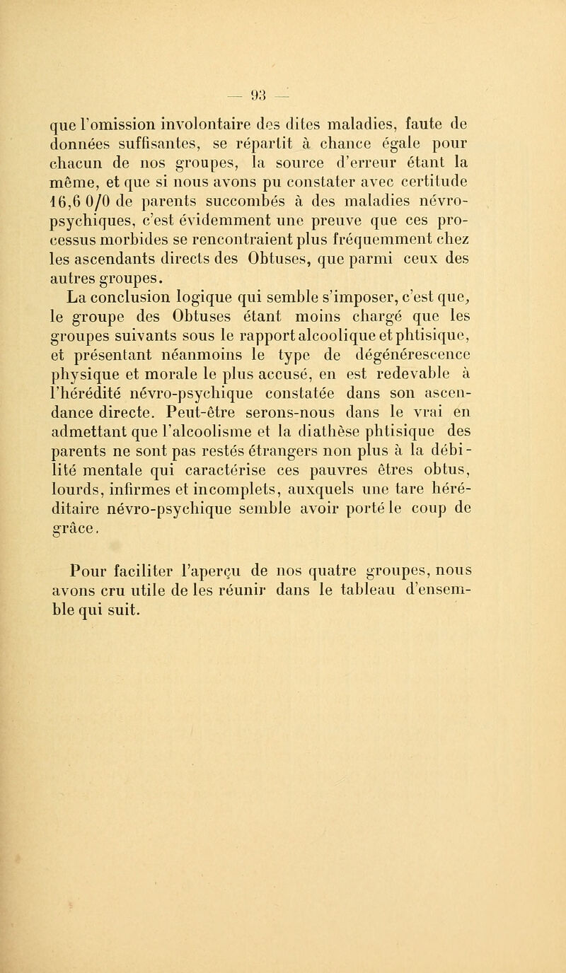 que l'omission involontaire dos dites maladies, faute de données suffisantes, se répartit à chance égale pour chacun de nos groupes, la source d'erreur étant la même, et que si nous avons pu constater avec certitude 16,6 0/0 de parents succombés à des maladies névro- psychiques, c'est évidemment une preuve que ces pro- cessus morbides se rencontraient plus fréquemment chez les ascendants directs des Obtuses, que parmi ceux des autres groupes. La conclusion logique qui semble s'imposer, c'est que^ le groupe des Obtuses étant moins chargé que les groupes suivants sous le rapport alcoolique et phtisique, et présentant néanmoins le type de dégénérescence physique et morale le plus accusé, en est redevable à l'hérédité névro-psychique constatée dans son ascen- dance directe. Peut-être serons-nous dans le vrai en admettant que l'alcoolisme et la diathèse phtisique des parents ne sont pas restés étrangers non plus à la débi - lité mentale qui caractérise ces pauvres êtres obtus, lourds, infirmes et incomplets, auxquels une tare héré- ditaire névro-psychique semble avoir porté le coup de grâce. Pour faciliter l'aperçu de nos quatre groupes, nous avons cru utile de les réunir dans le tableau d'ensem- ble qui suit.