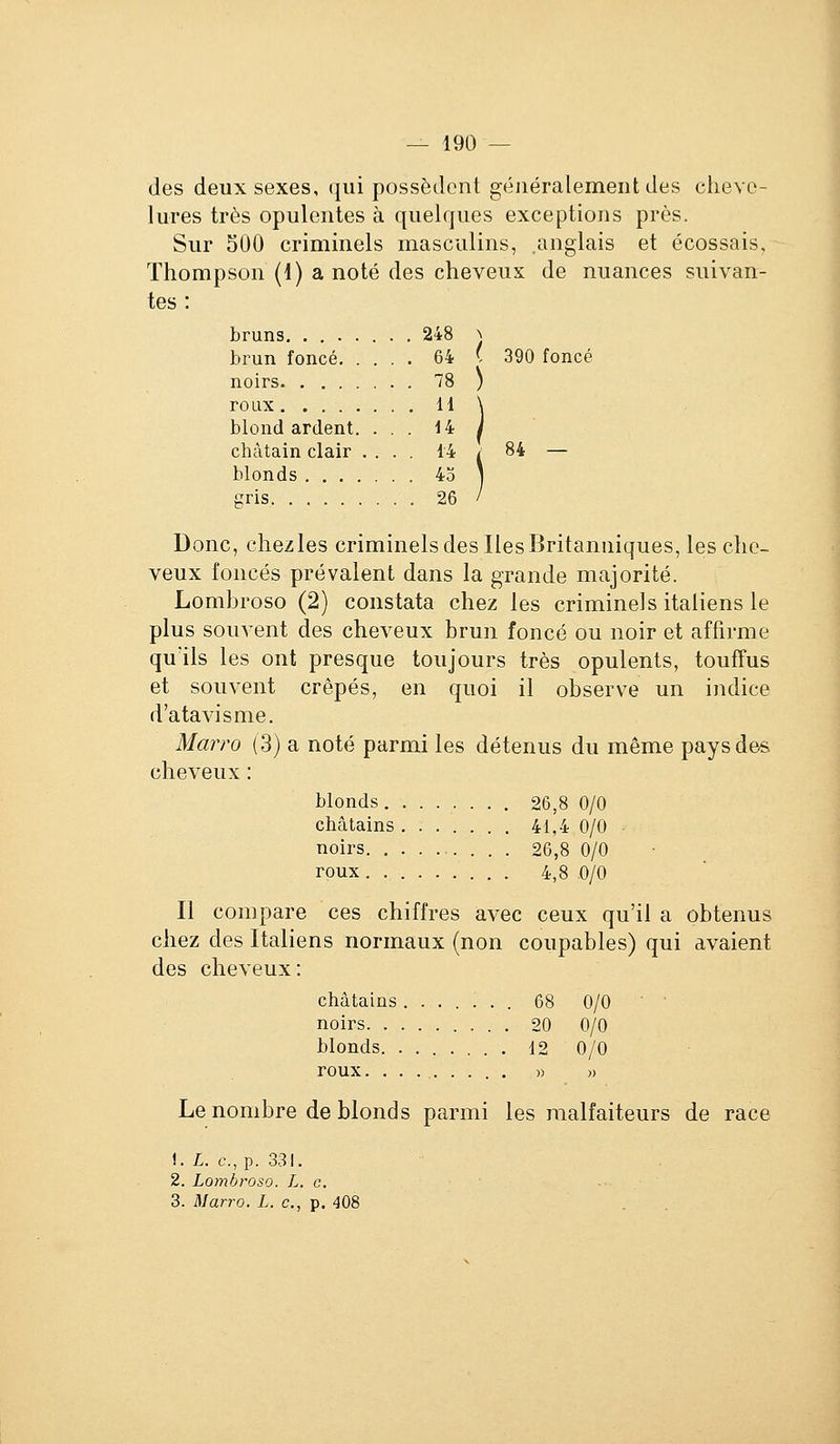 des deux sexes, qui possèdent généralement des cheve- lures très opulentes à quelques exceptions près. Sur 500 criminels masculins, .anglais et écossais, Thompson (1) a noté des cheveux de nuances suivan- tes : bruns, . 248 \ brun foncé 64 ' 390 foncé noirs 78 ) roux 11 \ blond ardent. ... 14 / châtain clair .... 14 blonds 43 gris 26 Donc, chez les criminels des Iles Britanniques, les che- veux foncés prévalent dans la grande majorité. Lombroso (2) constata chez les criminels italiens le plus souvent des cheveux brun foncé ou noir et affirme qu'ils les ont presque toujours très opulents, touffus et souvent crêpés, en quoi il observe un indice d'atavisme. Marro (3) a noté parmi les détenus du même pays des cheveux : blonds 26,8 0/0 châtains 41,4 0/0 - noirs 26,8 0/0 roux 4,8 0/0 Il compare ces chiffres avec ceux qu'il a obtenus chez des Italiens normaux (non coupables) qui avaient des cheveux: châtains....... 68 0/0 noirs 20 0/0 blonds 12 0/0 roux. ........ )) )) Le nombre de blonds parmi les malfaiteurs de race 1. L. c, p. 331. 2. Lombroso. L. c. 3. Marro. L. c, p. 408