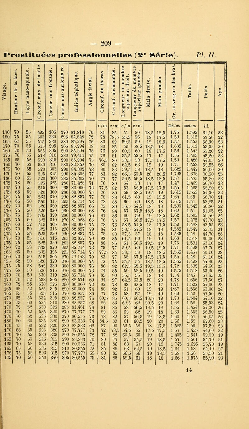I*ro8lî tuées proressîonnelles (« • Sér îe). PI. 11 0) 3 ai 'il tu '3 3 y. ci aj c3 J3 _c H 1 o 3 o c (U •-; œ  <D > 'S. o y, ci e o X 3 3 13 a. •o o a> es '3 S 3 E o :4 3'C S5 il 'o u -a a ■g 3 a u ta u '3 Eh 'o a) < 3 a a < o o 'a o o a a. bcr II S 3 > a ej o 0 ^ a t-t C M G Z, 03 S 3 o o o 3 p '0 'Ô O O • c/m c/m c/m c/m mètrei mètres kil. 170 70 55 495 305 270 81,818 70 81 85 51 50 18,5 18,5 1.75 1.595 61,10 23 180 75 55 505 330 295 84,848 72 78 78,5 55.5 56 18 17,5 1.59 1.515 53,50 22 165 67 55 515 330 280 85,294 76 80 82 59,5 59 19 18,5 1.57 1.555 56,90 23 170 70 55 515 295 265 85.294 78 80 85 59 58,5 18,5 18 1.635 1.513 55,35 20 160 70 50 525 305 290 85,294 78 76 89 60,5 60 18 17,5 1.56 1.543 55,20 22 175 70 55 518 310 280 79,411 75 76 81 55,5 55,5 17 17 1.55 1.465 45,20 23 165 65 52 520 315 290 85,294 75 76,5 80 53,5 53 17,5 17,5 1.50 1.426 44.05 20 160 70 52 520 310 280 82,352 70 80 82 64,5 63 19 19 1.71 1.553 52,55 26 175 70 55 520 305 290 84,302 73 80 83 59,5 58 18,5 18 1.625 1.442 56,00 20 170 70 55 525 315 290 84.302 77 83 92 66,5 65,5 20 20,5 1.795 1.678 70,50 25 180 80 55 520 300 285 84,302 70 77 77 56.5 56,5 18,5 18,5 1.57 1.485 55,80 23 175 78 60 525 325 280 71,428 71 76 80 54 53 17 17 1.47 1.469 50,70 33 175 70 55 515 300 265 80,000 72 77,5 82 53 52,5 17,5 17,5 1.54 1.465 52,90 25 175 65 52 520 300 280 80,000 75 76 80 59 58,5 19,5 19 1.615 1.553 54,30 22 182 75 55 533 310 290 82,857 77 78 88 61,5 60 19 19,5 1.64 1.65 56,70 21 170 65 50 540 315 295 85,714 73 78 88 60 60 18,5 18 1.675 1.51 53,85 21 162 70 52 520 320 285 82,857 66 75 80 56,5 54,5 18 18 1.595 1.545 50,80 22 170 75 50 520 320 260 80.000 68 76 84 57 57,5 18,5 18 1.62 1.51 51,05 25 175 75 55 535 320 280 80,000 76 81 86 60 59 19 18,5 1.62 1.505 56,40 24 155 75 60 525 310 270 81,428 65 76 75 57 56,5 17,5 17,5 1.57 1.475 43,70 23 165 68 52 515 305 260 80,000 75 78 76 58,5 57,5 18 17,5 1.59 1.488 43,55 23 165 70 50 525 315 290 82,857 79 84 81 58,5 57,5 18 18 1.5S5 1.542 55,75 21 175 75 55 525 320 290 82,857 75 78 83 57,5 57 18 18 1.585 1.48 44,70 28 175 70 55 510 315 265 82,857 70 83 85 61,5 60 19 19 1.68 1.518 60,00 22 175 75 55 525 320 285 82.857 70 88 86 61 60,5 19,5 19 1.75 1.591 63,10 24 180 72 58 535 320 295 85,714 73 75 77 59,5 60 19,5 19,5 1.71 1.595 47,70 27 165 65 50 535 325 295 85,714 75 77,5 85 58,5 58 18 18,5 1.555 1.457 50,10 28 160 70 50 515 305 270 77,143 70 83 77 58 57,5 17,5 17,5 1.54 1.4S 51,10 24 155 62 50 520 320 270 80.000 75 72 75 55,5 55 18,5 18,5 1.555 1.498 44,80 22 175 75 58 542 330 300 80,000 76 86 92 62,5 62,5 19,5 19,5 1.72 1.592 64,60 23 175 68 50 520 315 270 80,000 73 74 85 59 58,5 19,5 19 1.575 1.518 53,90 26 170 70 50 530 310 280 85,714 70 85 90 56,5 56 18 18 1.54 1-45 57,65 25 170 70 52 533 305 280 88.571 69 94 97 64,5 63,5 20 20 1.78 1.656 67,50 27 160 72 55 530 325 290 80.000 72 82 78 63 62,5 18 17 1.71 1.522 54,00 23 ' 165 68 52 525 325 290 80,000 74 88 92 61 60 19 19 1-67 1.556 63,00 24 165 65 55 525 315 270 82,857 80 77 73 58 57 19 19 1.69 1.53 47,50 20 170 65 55 534 325 280 82,857 76 80,5 85 60,5 60,5 18,5 19 1.73 1.504 54,10 22 175 75 60 525 310 280 82,857 68 82 83 62,5 62 20,5 20 1.68 1.59 65,53 24 170 72 52 530 325 285 81.461 76 81 85 58 56,5 18,5 18 1.55 1.4.54 54,20 26 170 70 52 525 320 270 77.777 77 82 83 62 62 19 18 1.69 1.555 56.50 25 170 70 52 535 330 270 80,555 73 78 82 57 56,5 19 18,5 1.60 1.51 46,05 26 180 80 60 535 320 290 83.333 74 84,5 89 61 60,5 20 20 1.66 1.59 62,60 23 170 75 60 532 320 280 83,.333 69 87 90 56,5 58 18 17,5 1.585 1.49 57,50 23 170 68 55 525 320 270 77.777 73 72 73,5 54,5 55 17,5 17,5 1.57 1.455 44,60 22 170 70 55 530 3Î5 290 80,555 72 77 82 60,5 60 19 18 1.455 1.541 52.50 19 165 70 55 545 315 290 83,333 70 80 77 57 55,5 19 18,5 1.57 1.501 54,70 21 165 70 58 530 315 290 80,555 71 81 86 63 6! 20 19 1.745 1.626 56,70 19 165 65 50 535 315 310 80,555 72 85 89 63 62,5 19 18,5 1.64 1.58 64,10 27 172 75 52 523 315 270 77,777 69 80 85 56,5 56 19 18,5 1.58 1.56 55,50 21 175 70 50 540 340 305 80,555 7S 81 85 59,5 61 18 18 1.66 1.575 55,90 n